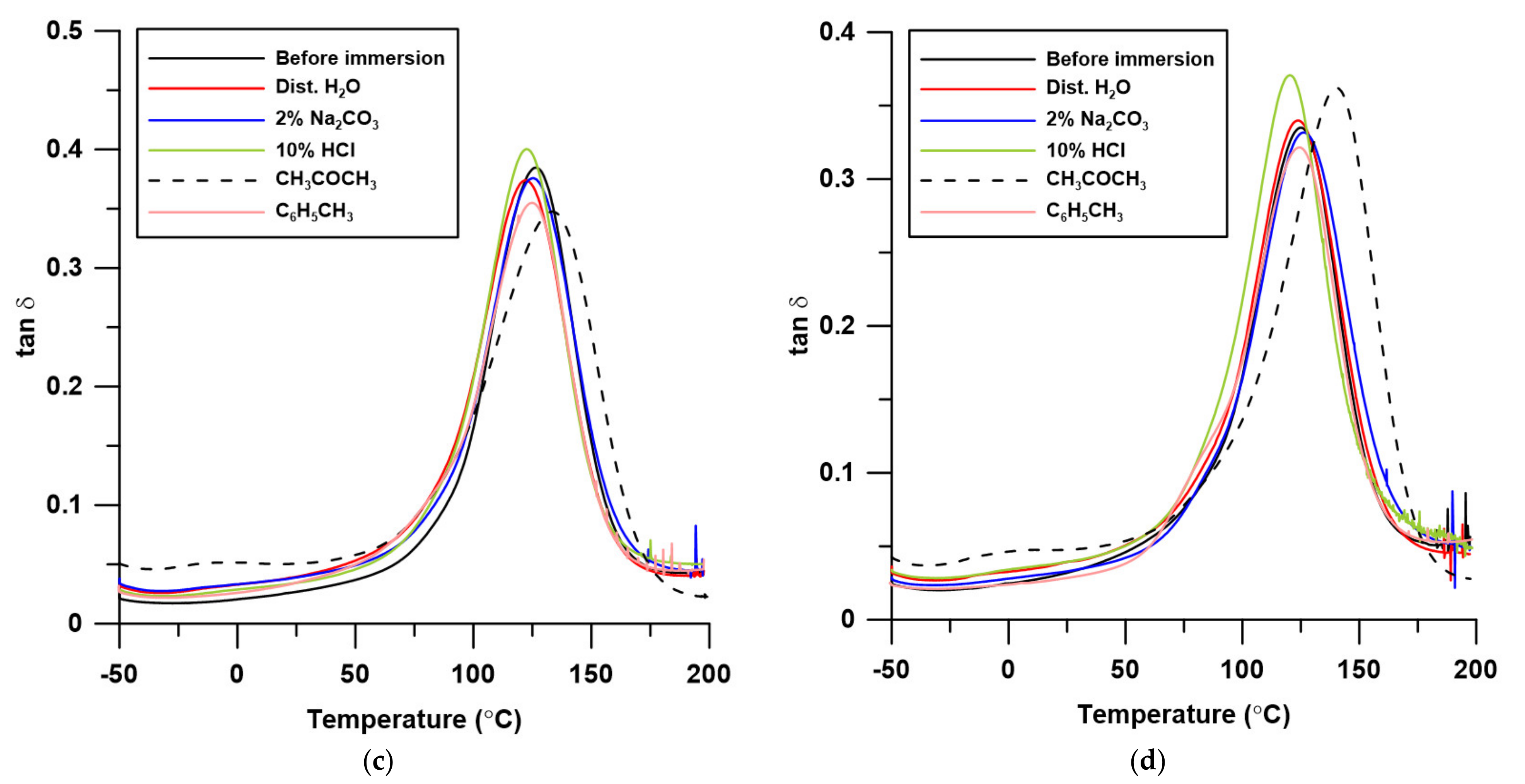 Polymers 13 03690 g011b