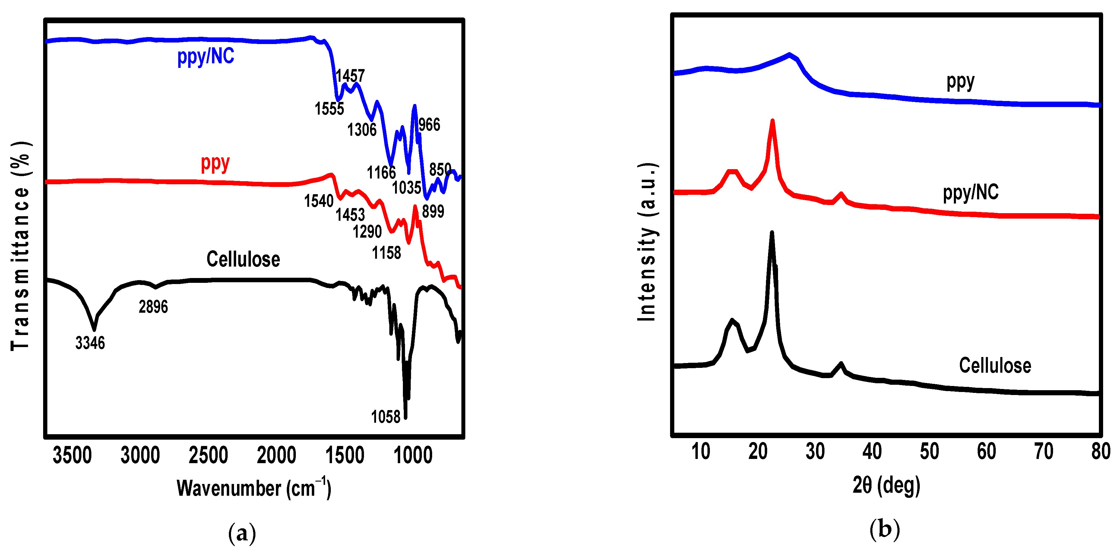 Polymers 13 03691 g001a