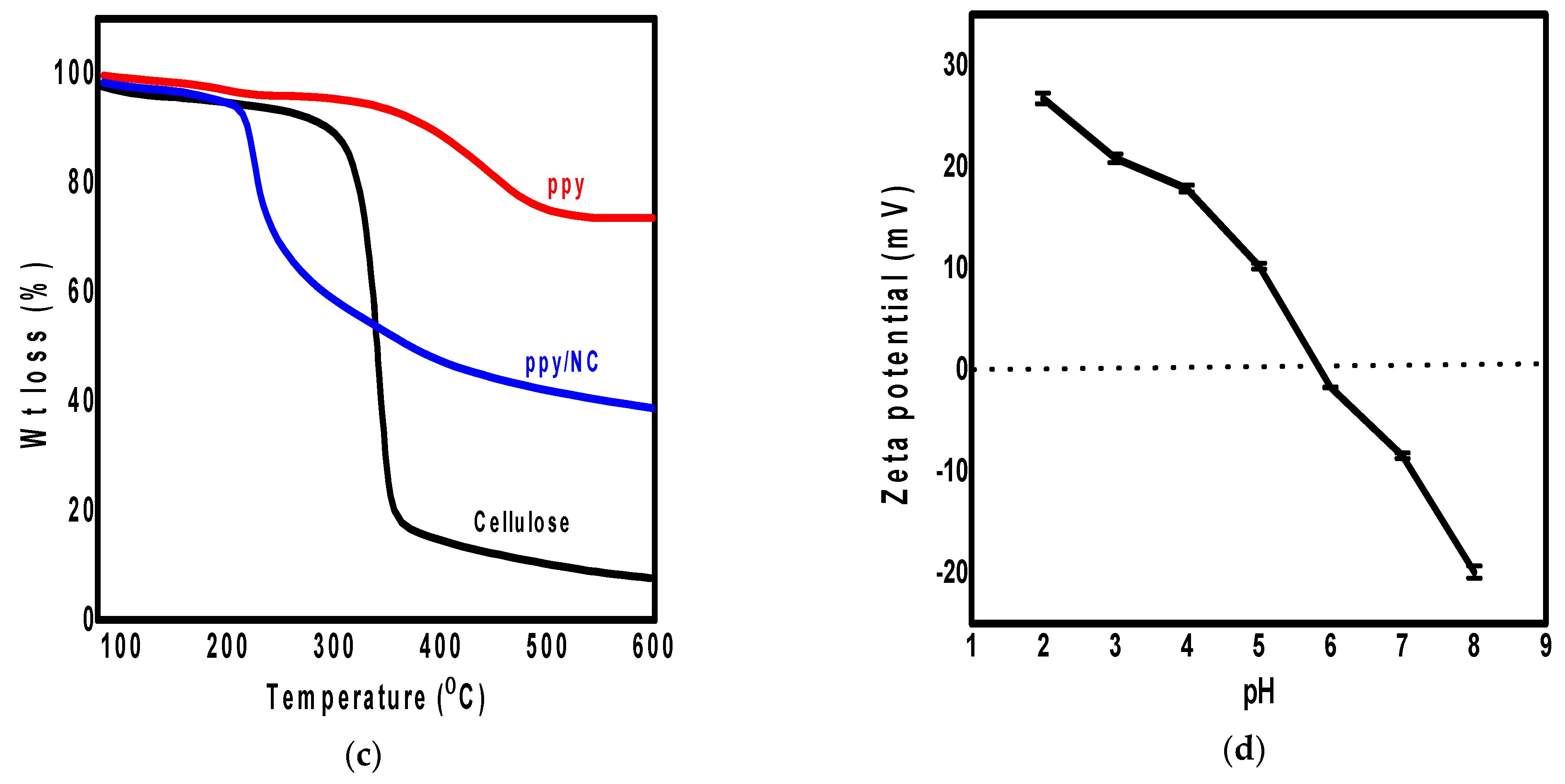 Polymers 13 03691 g001b