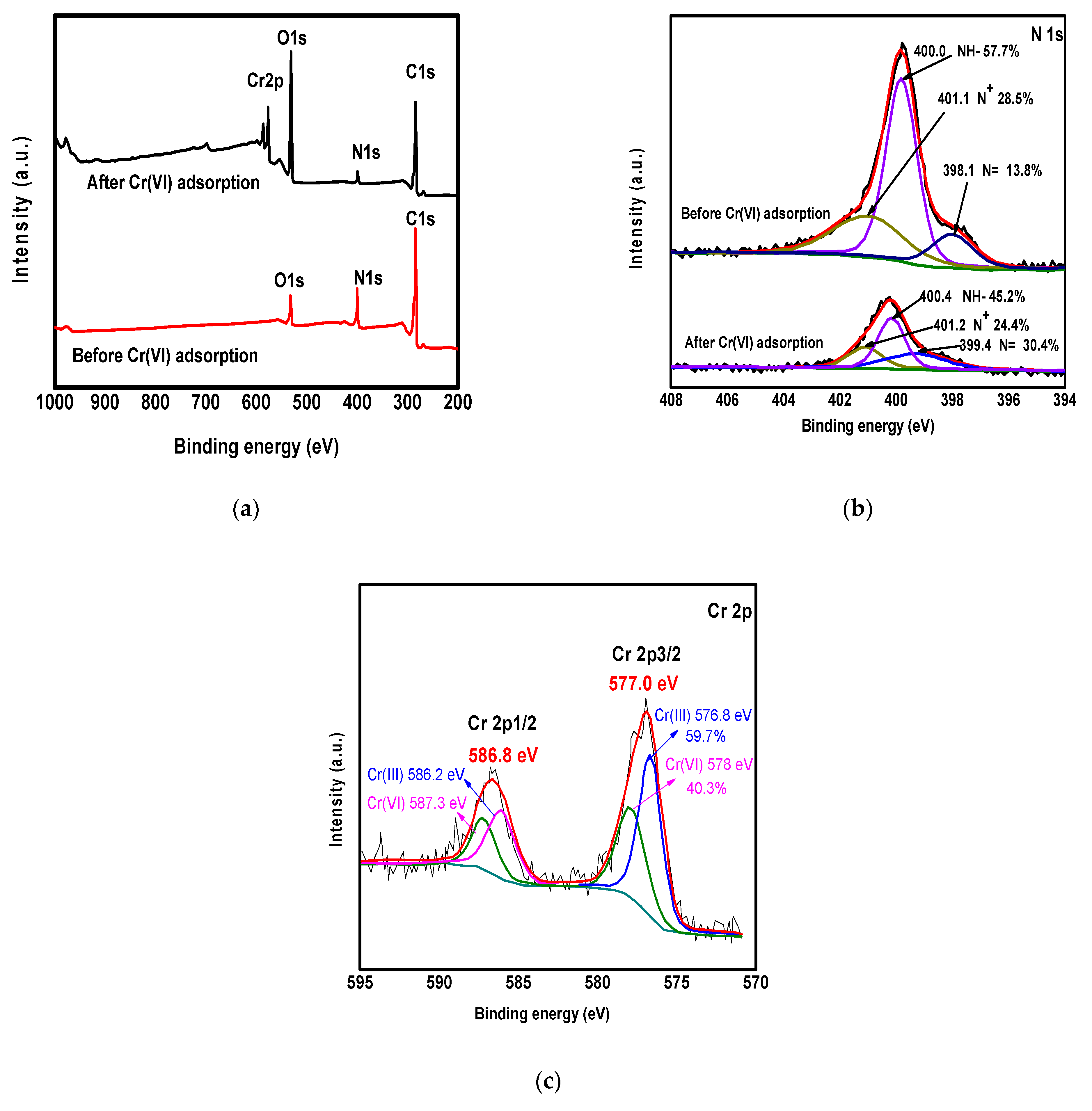 Polymers 13 03691 g007