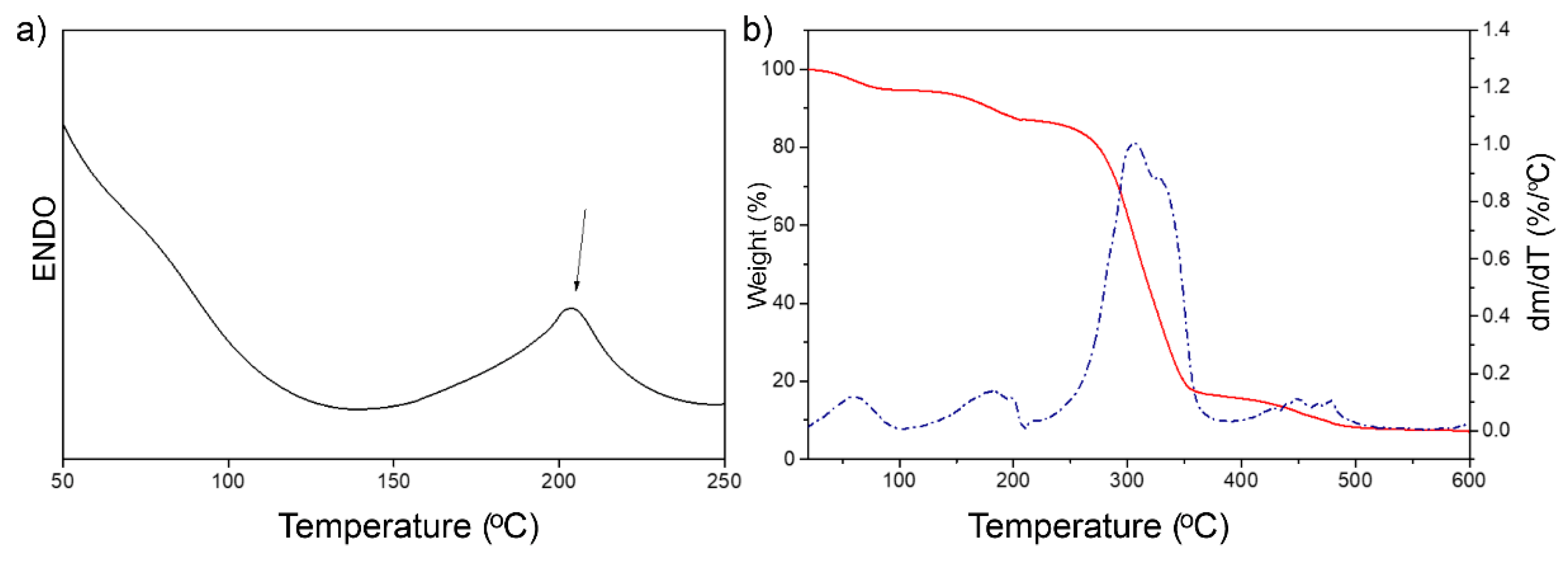 Polymers 13 03692 g001