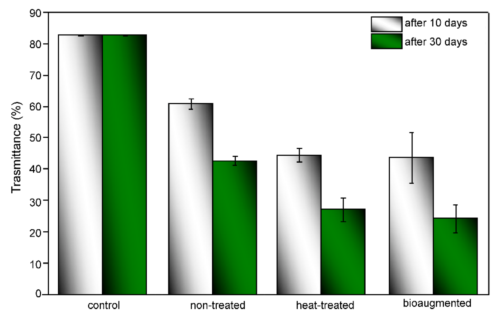 Polymers 13 03692 g009
