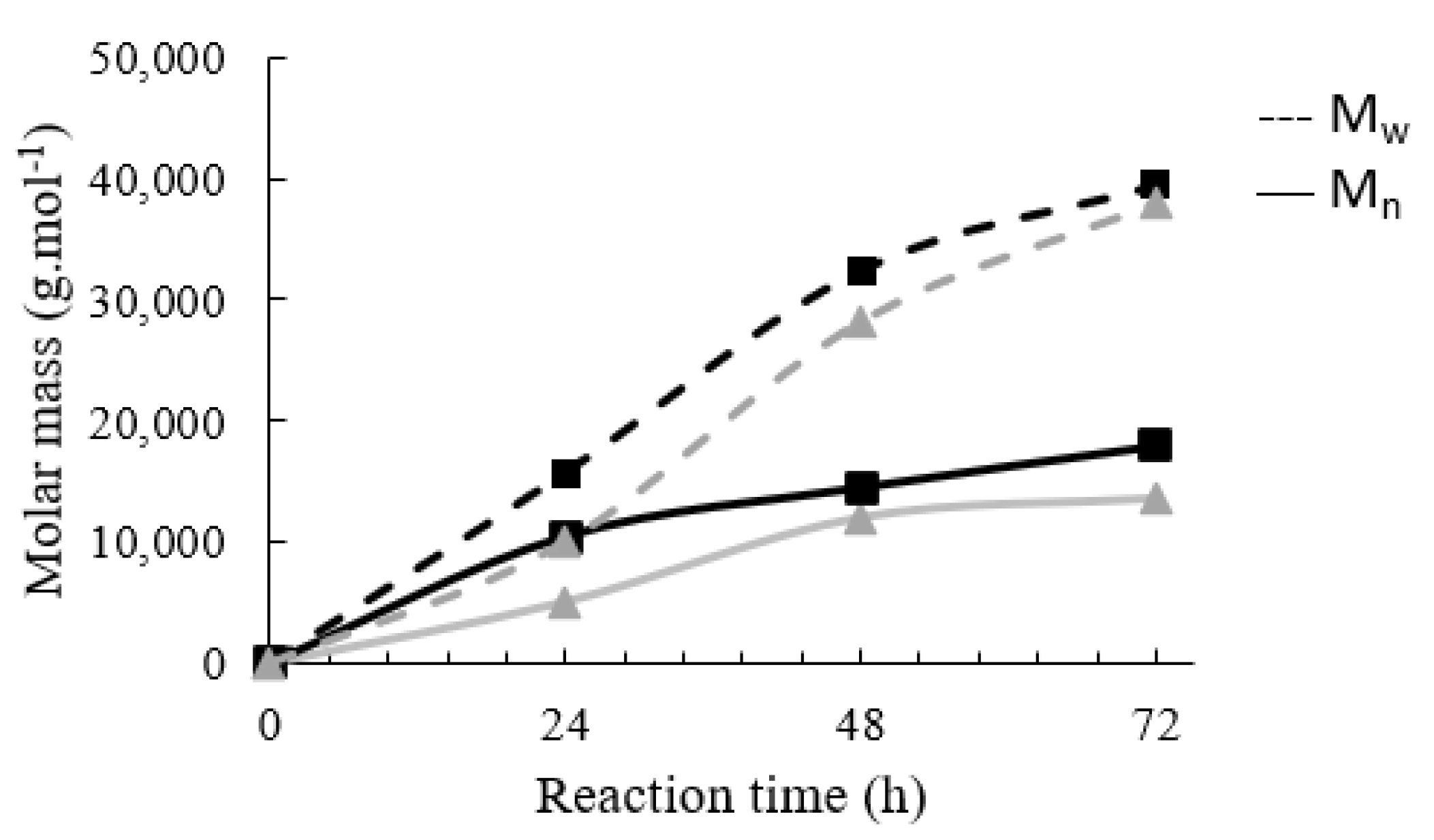 Polymers 13 03693 g002 Polymers 13 03693 g002
