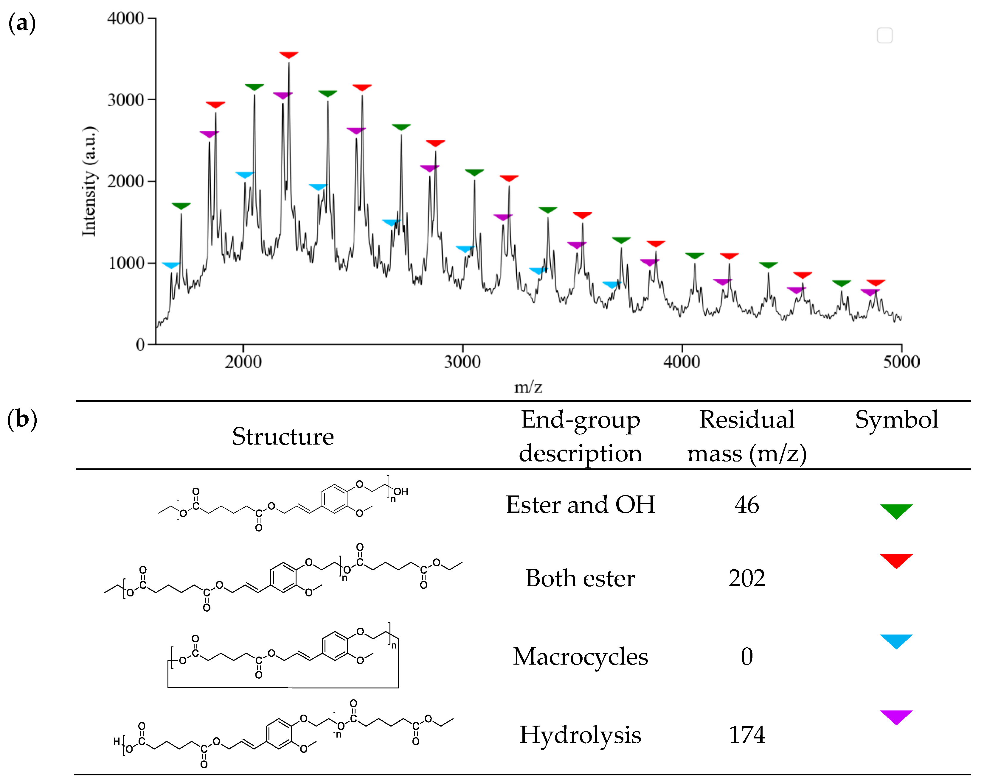 Polymers 13 03693 g005 Polymers 13 03693 g005