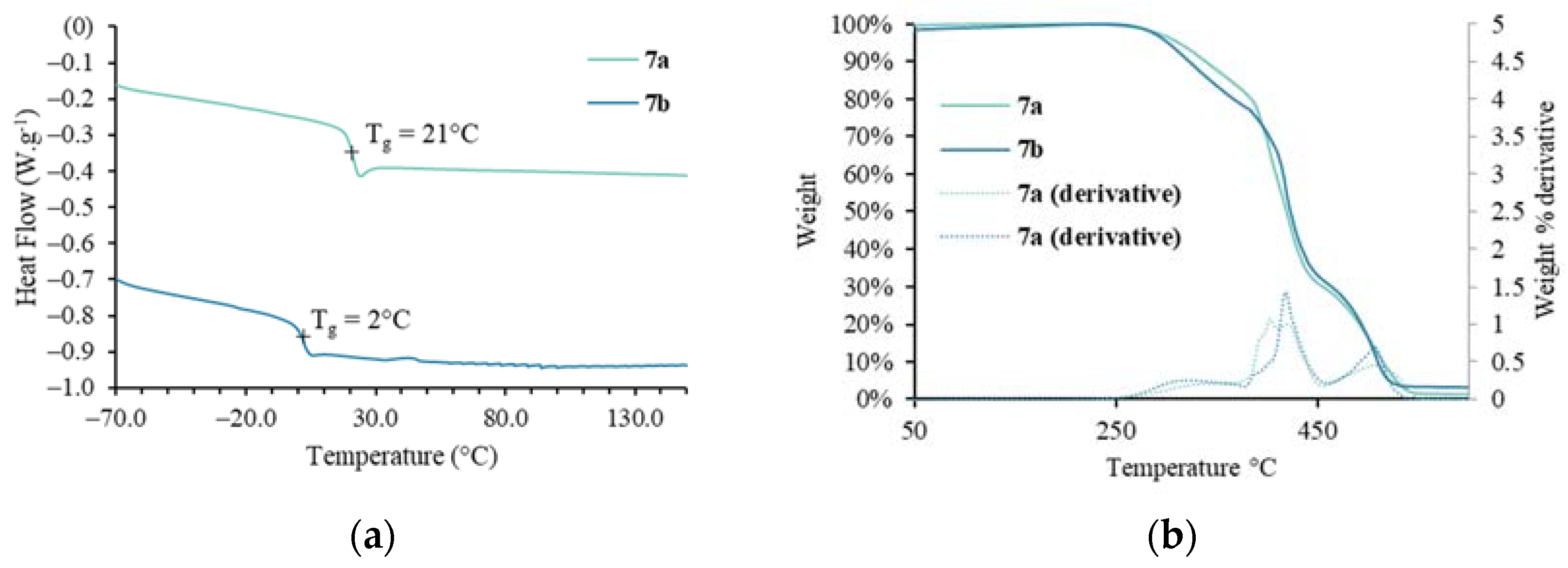 Polymers 13 03693 g006 Polymers 13 03693 g006