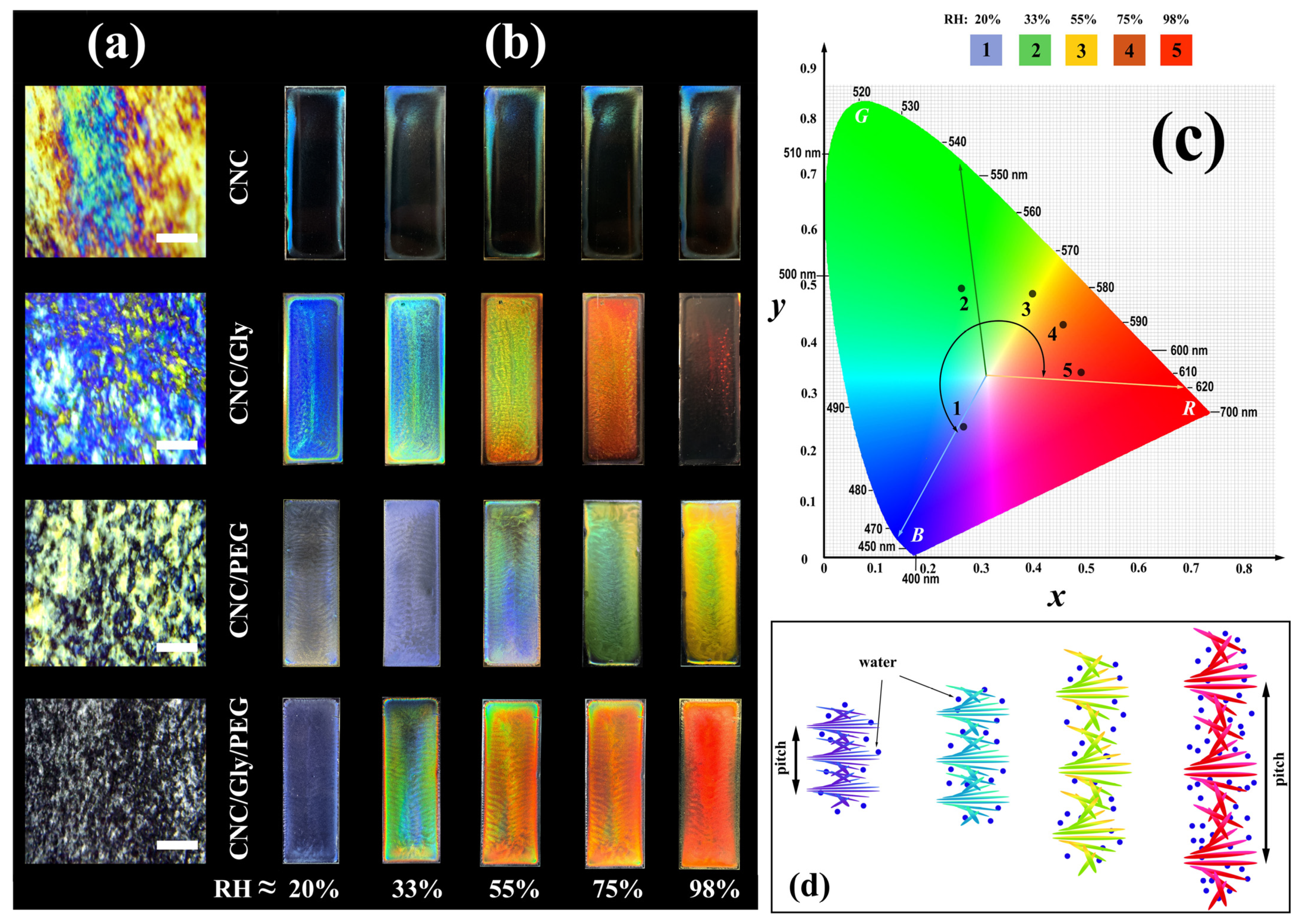 Polymers 13 03695 g003
