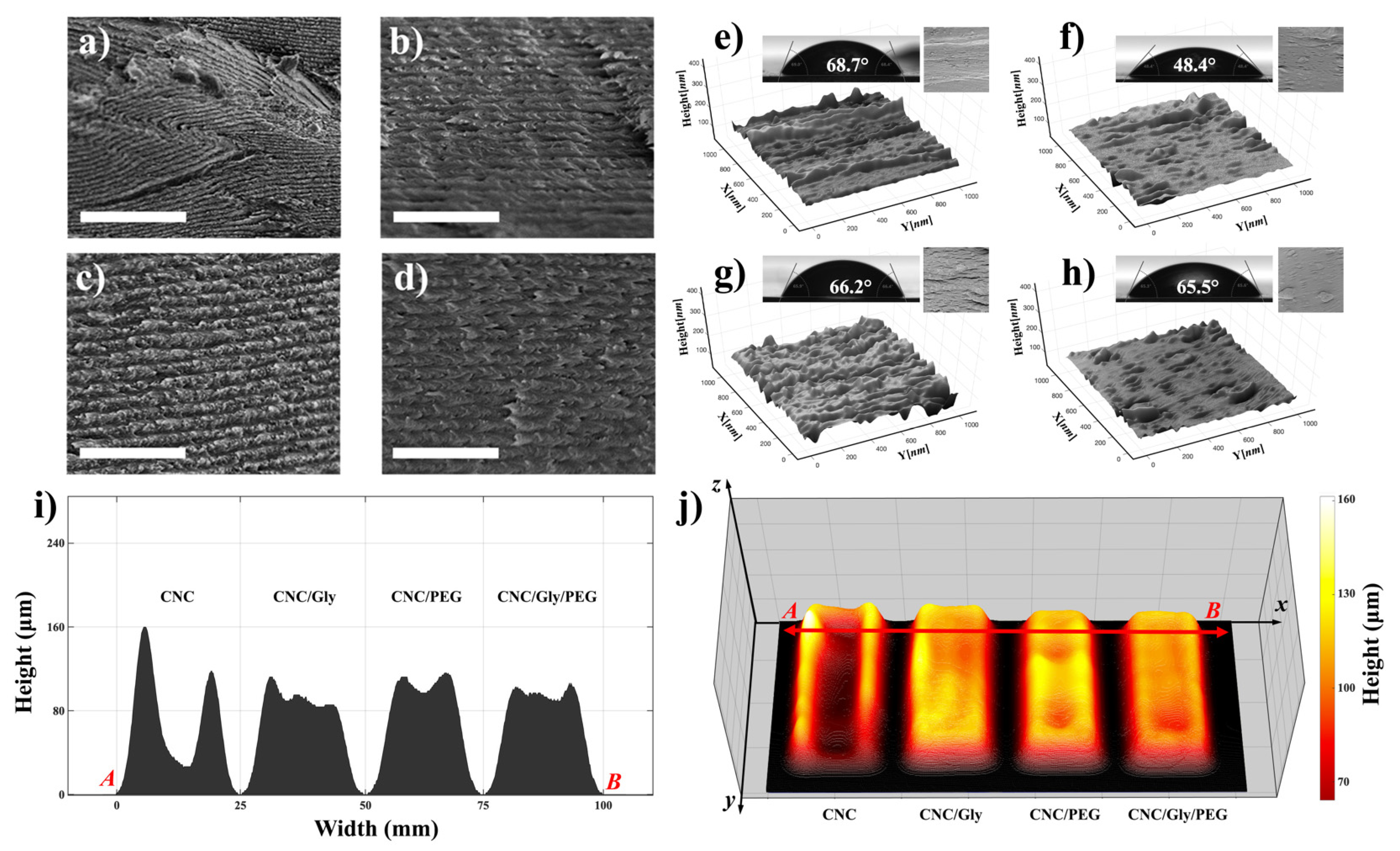 Polymers 13 03695 g004