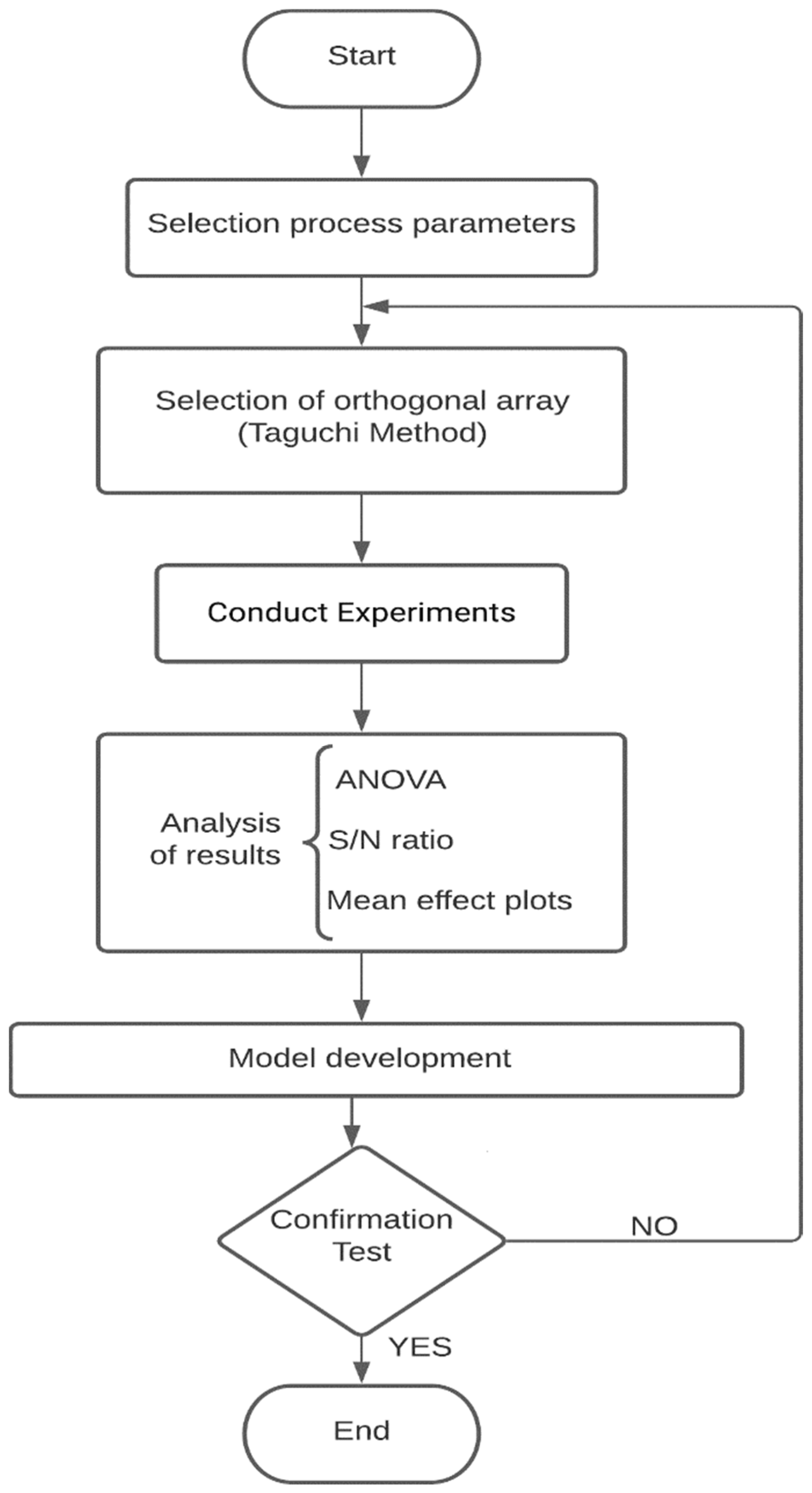 Polymers 13 03697 g003