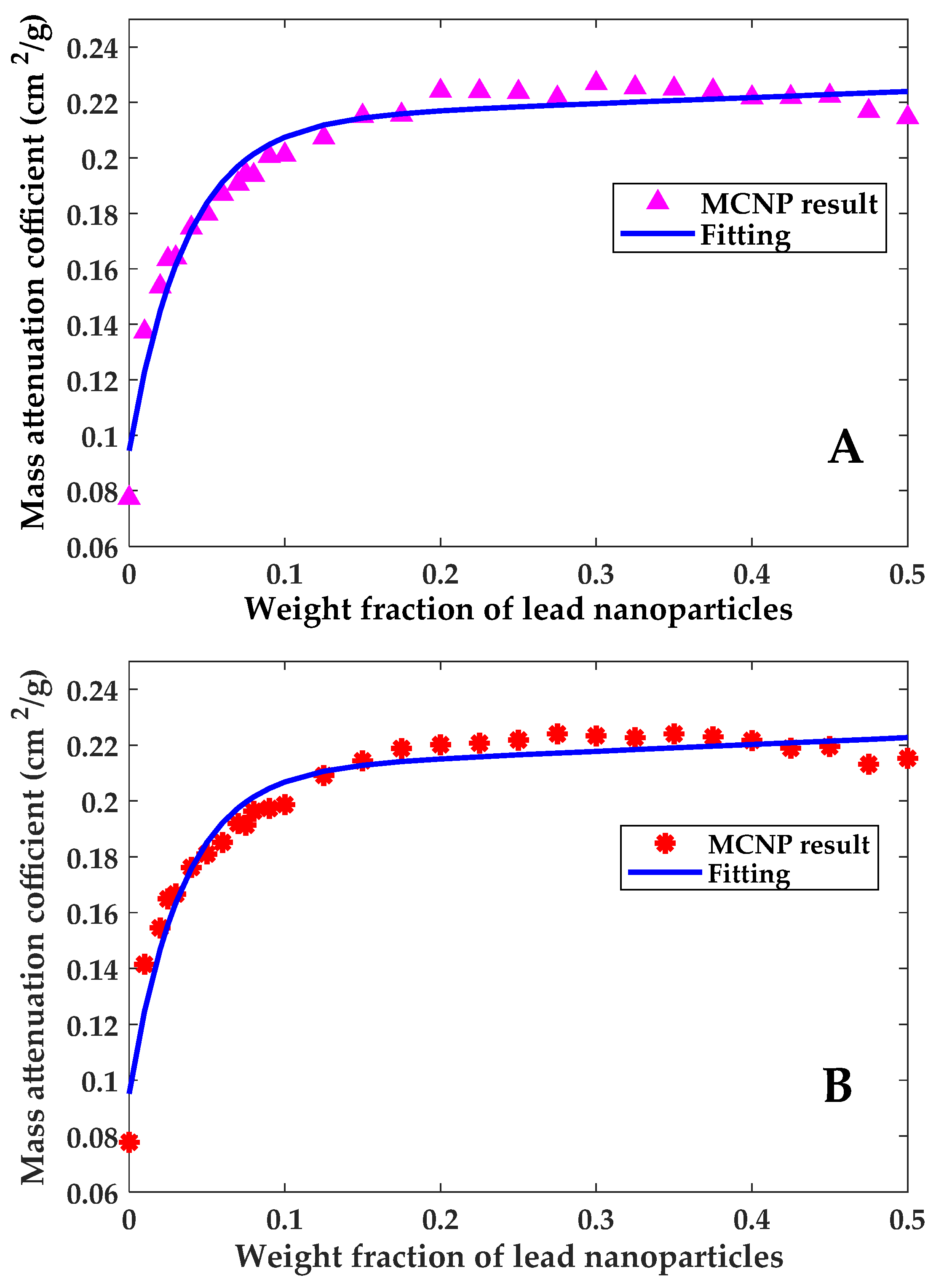 Polymers 13 03699 g006