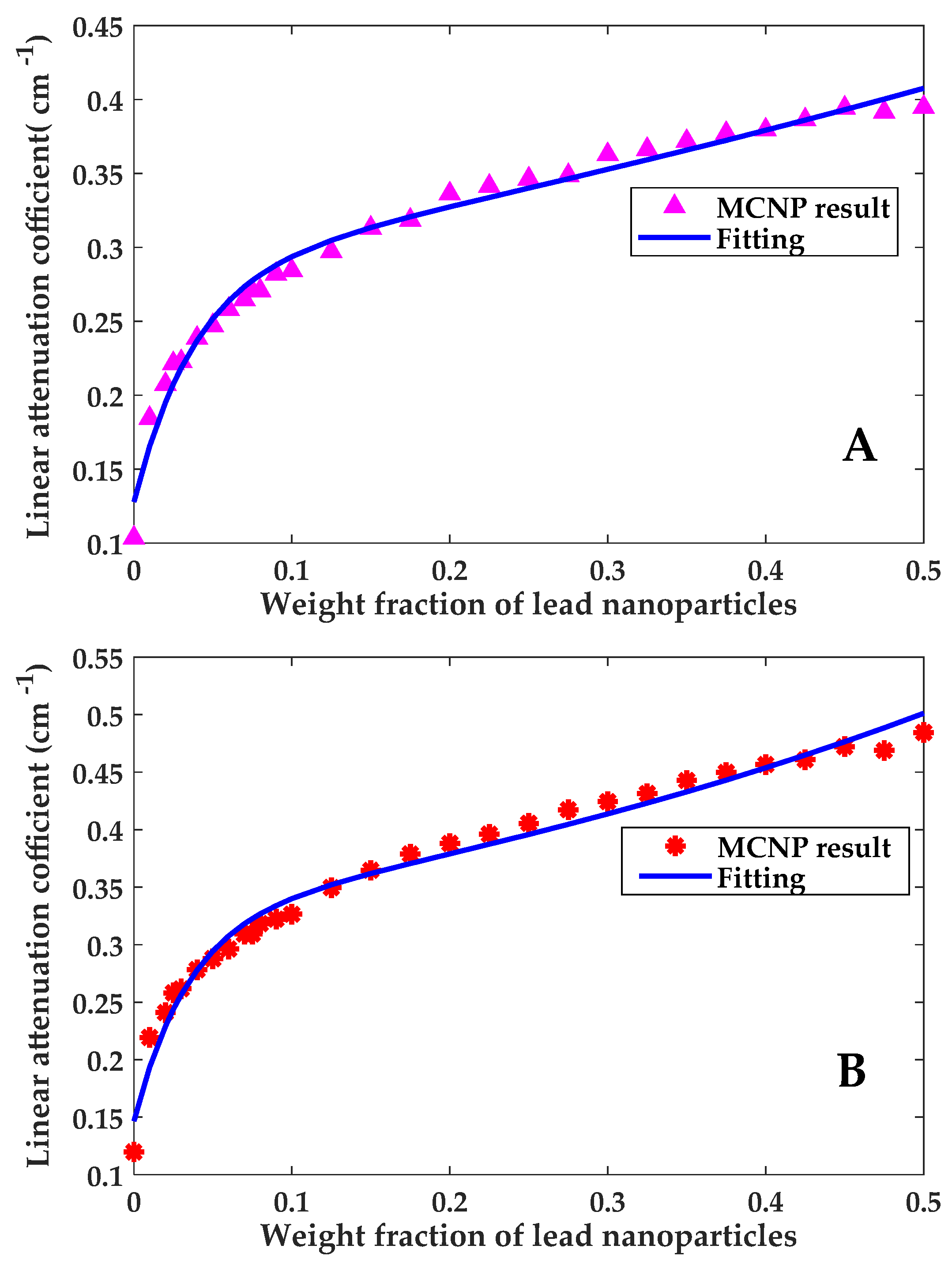 Polymers 13 03699 g007