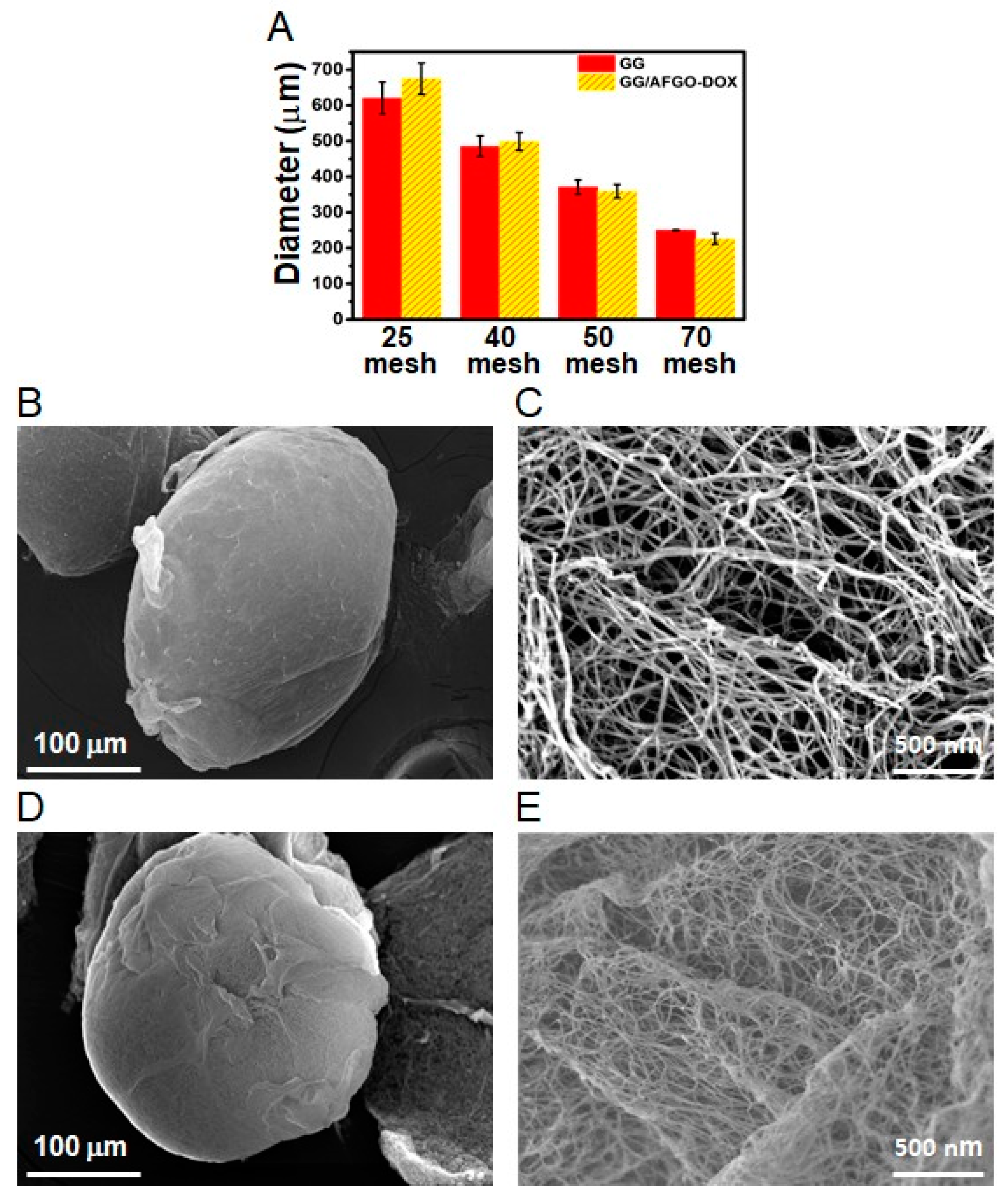 Polymers 13 03701 g003