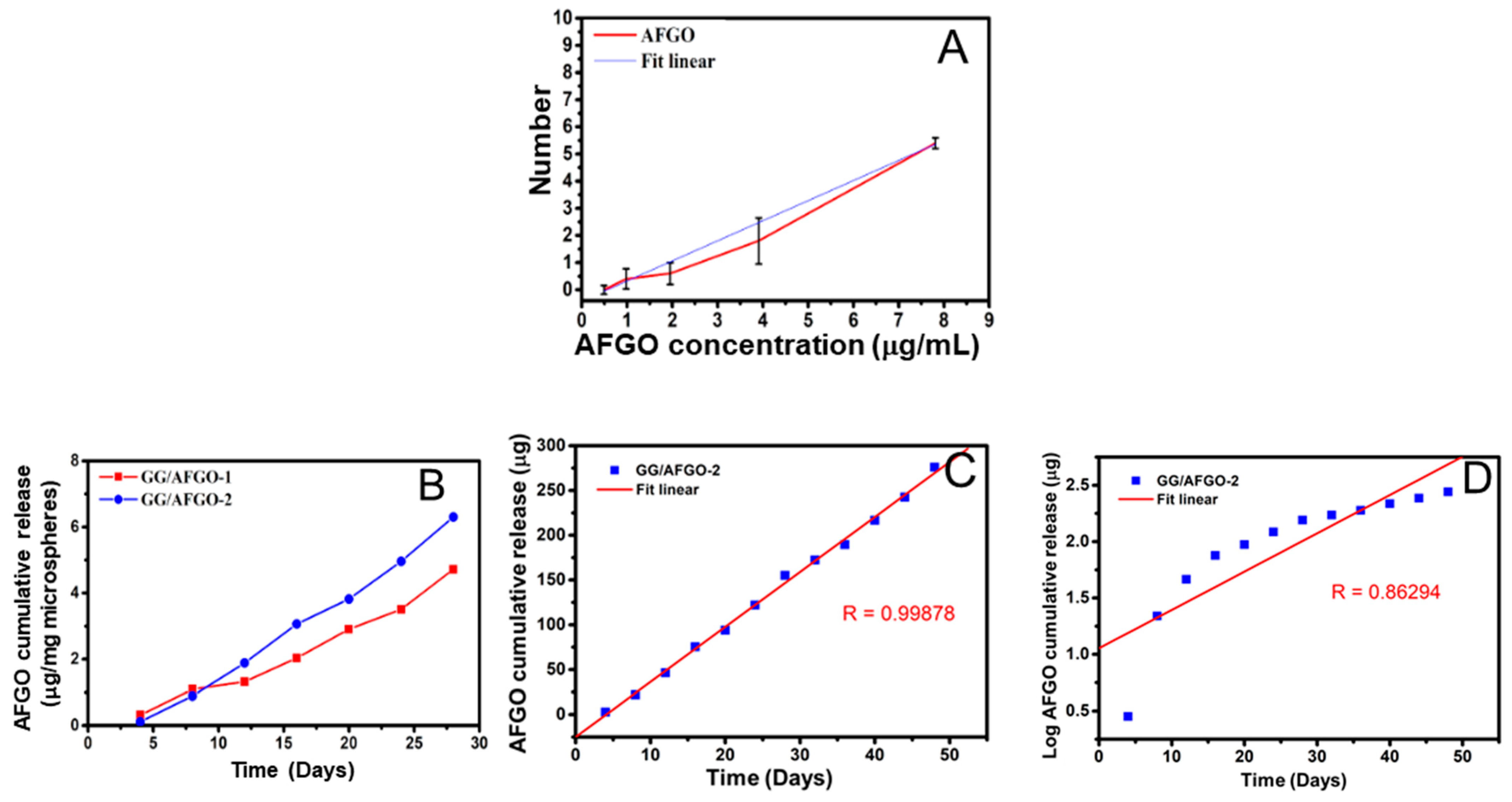 Polymers 13 03701 g004a