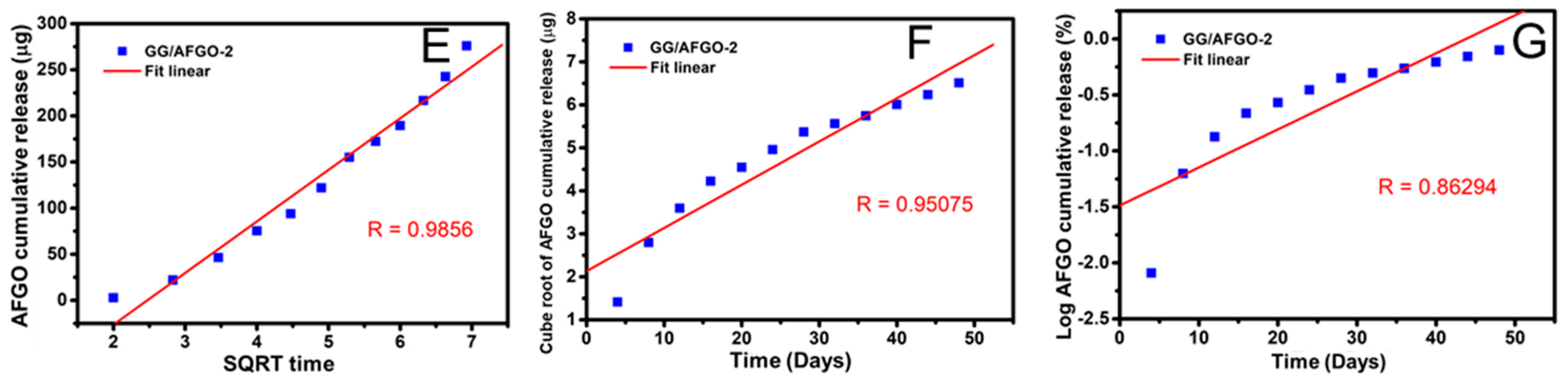 Polymers 13 03701 g004b