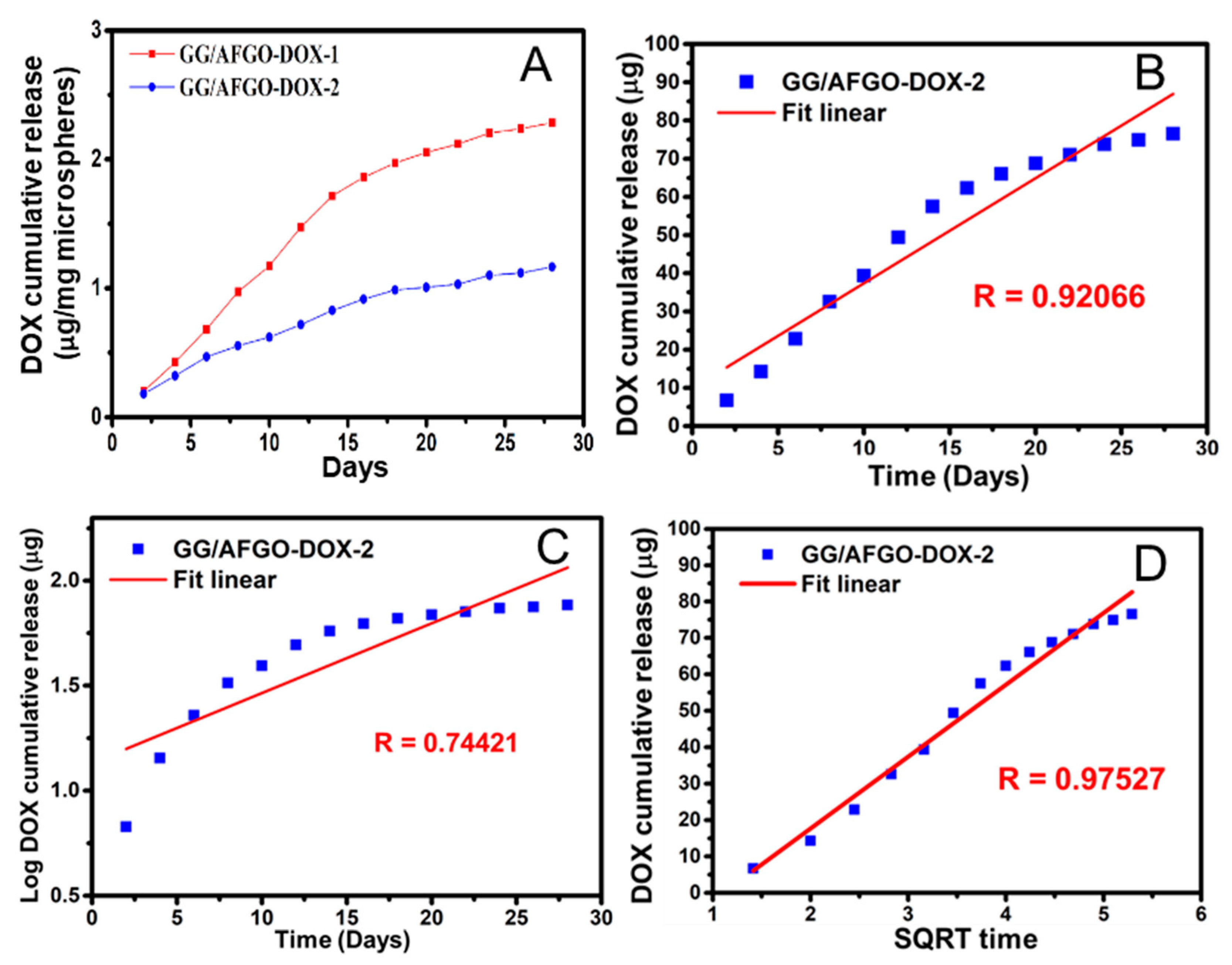 Polymers 13 03701 g005a
