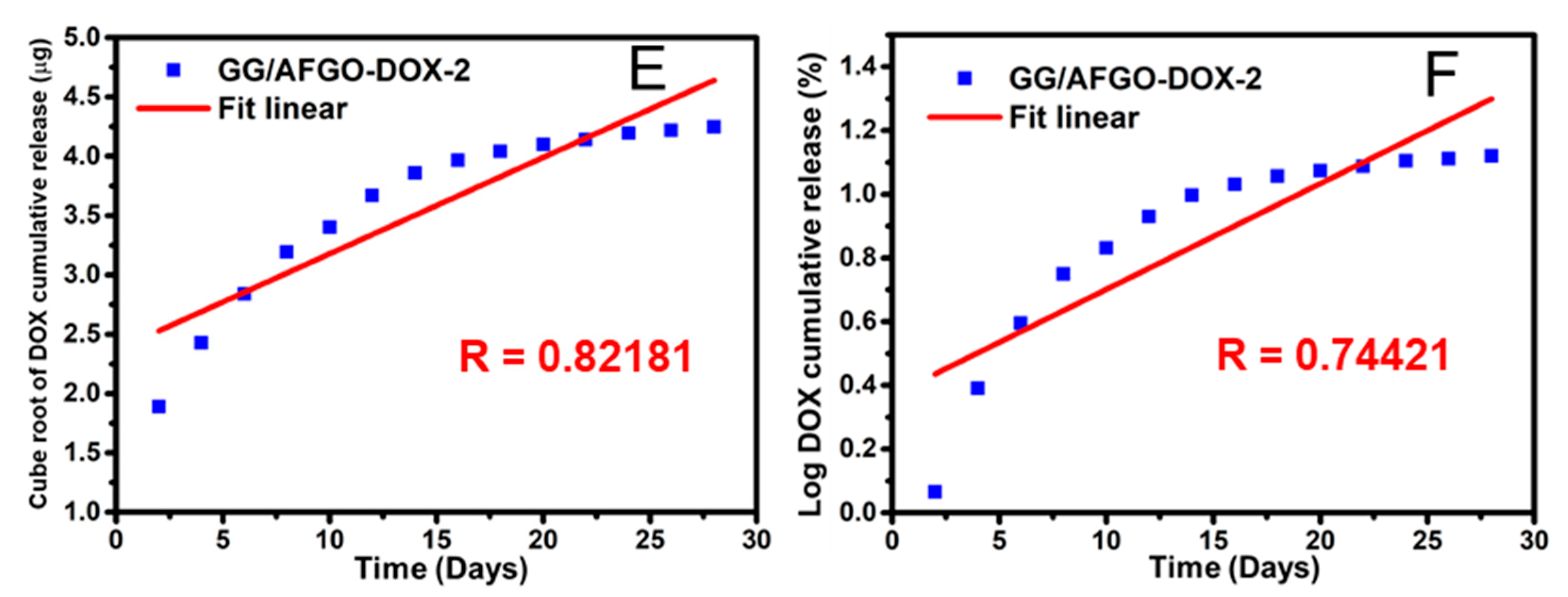 Polymers 13 03701 g005b