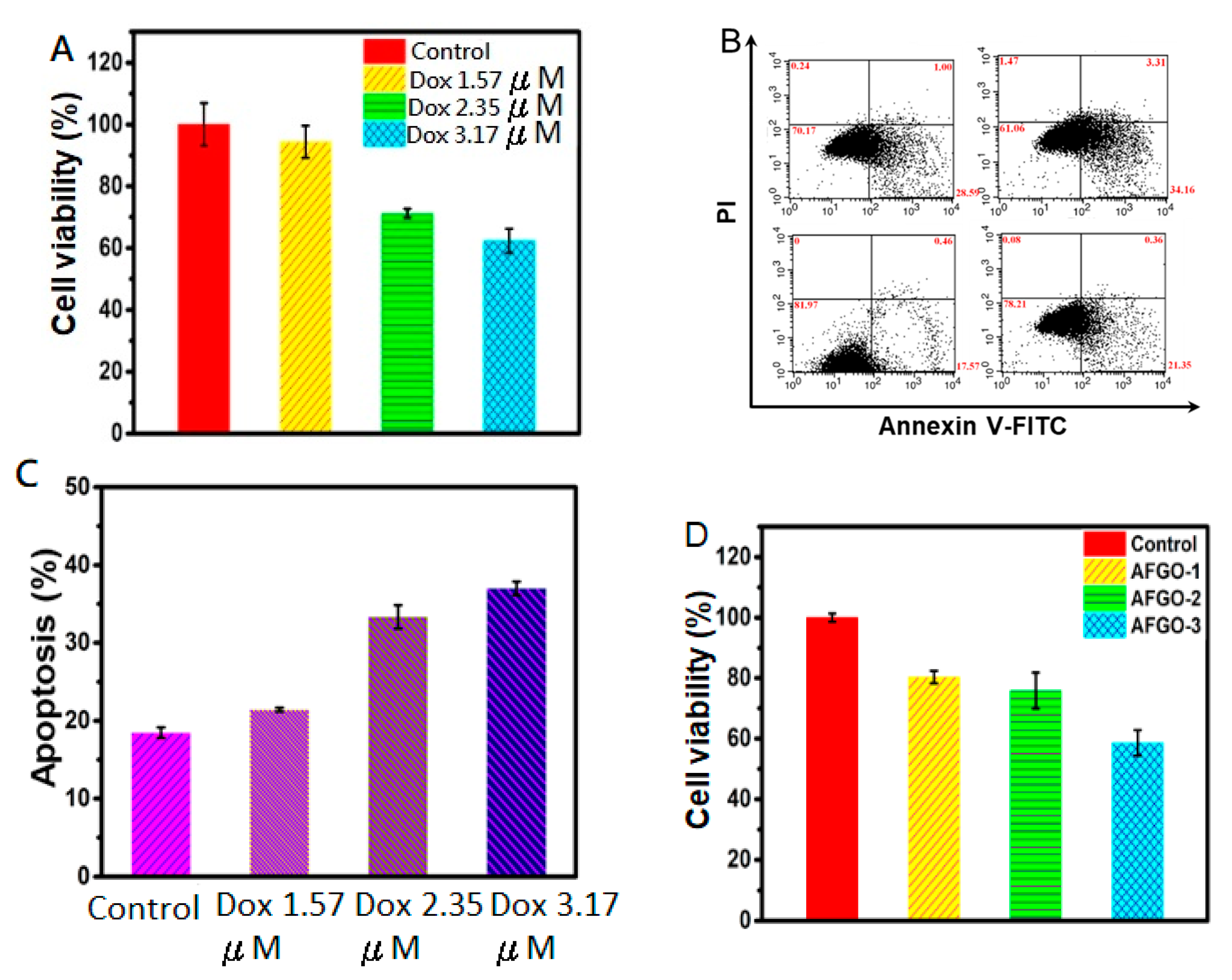 Polymers 13 03701 g007a