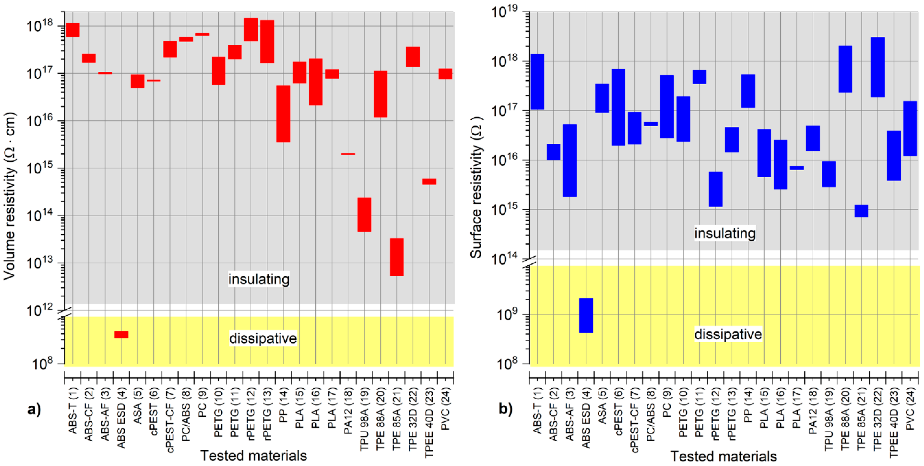 Polymers 13 03702 g003