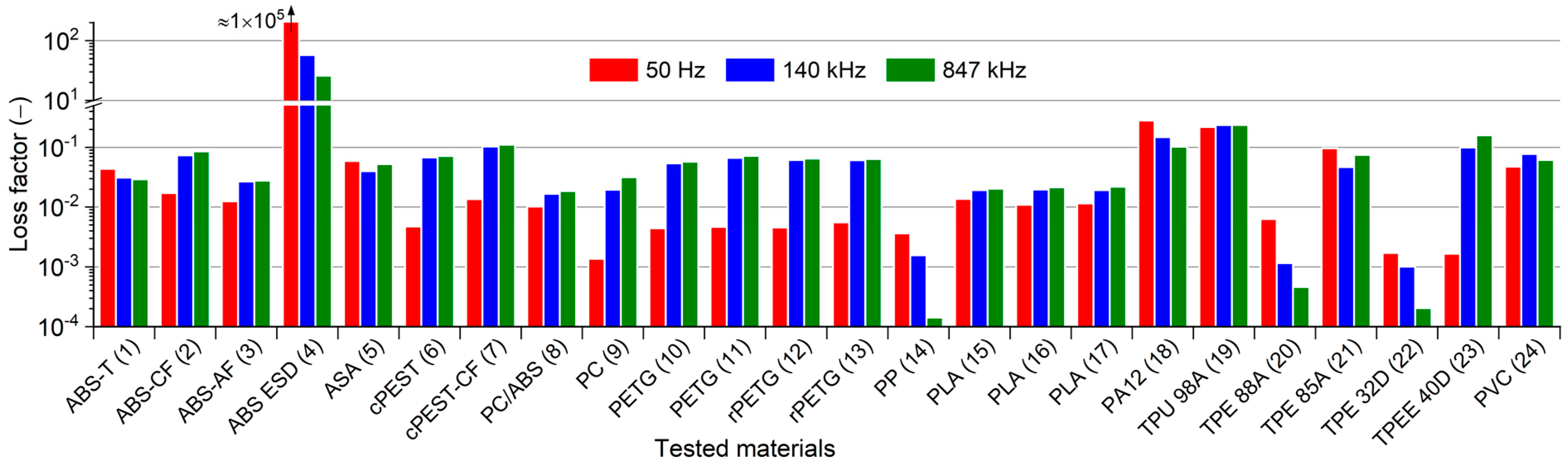 Polymers 13 03702 g004