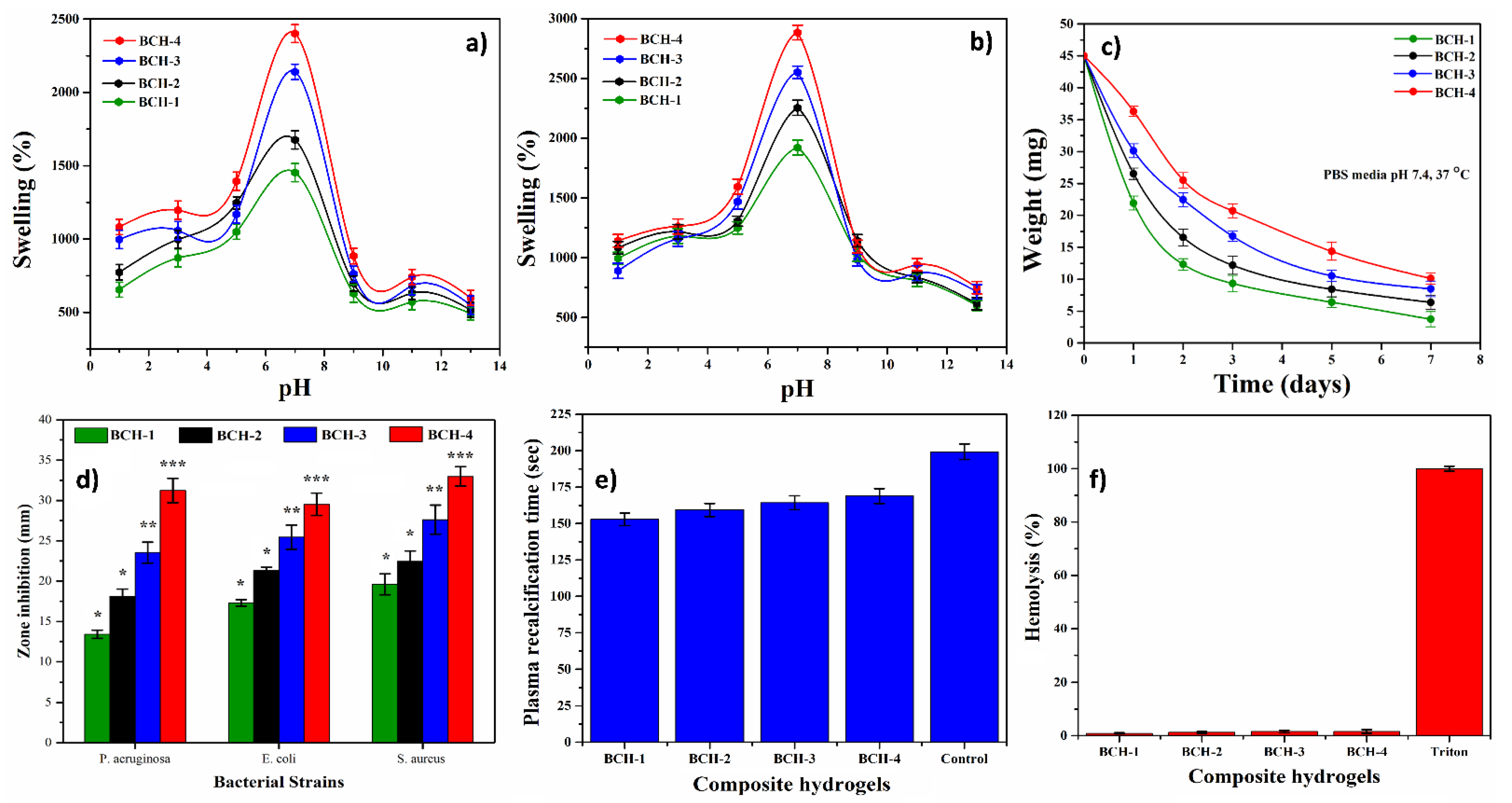 Polymers 13 03703 g006