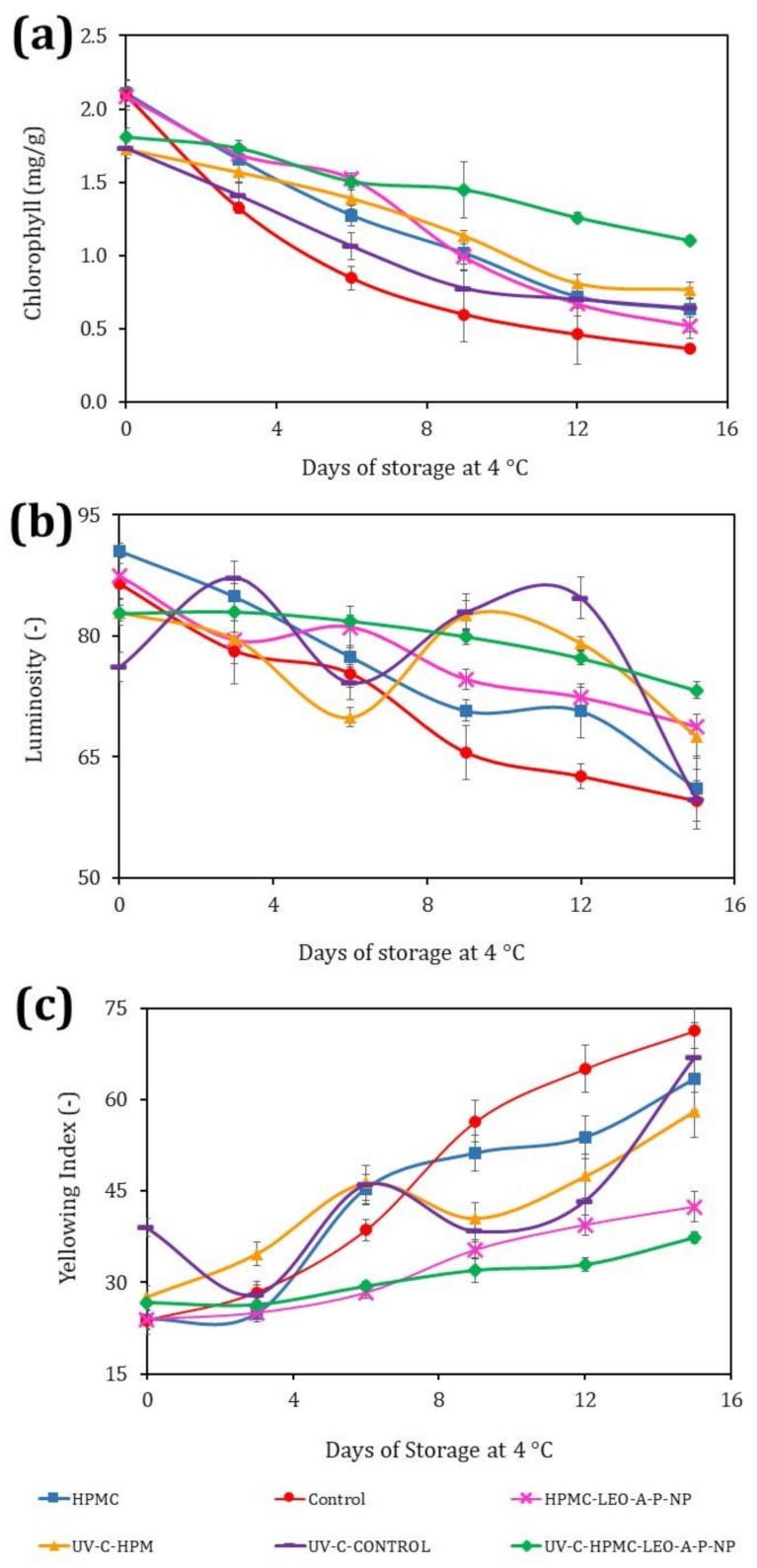 Polymers 13 03705 g002