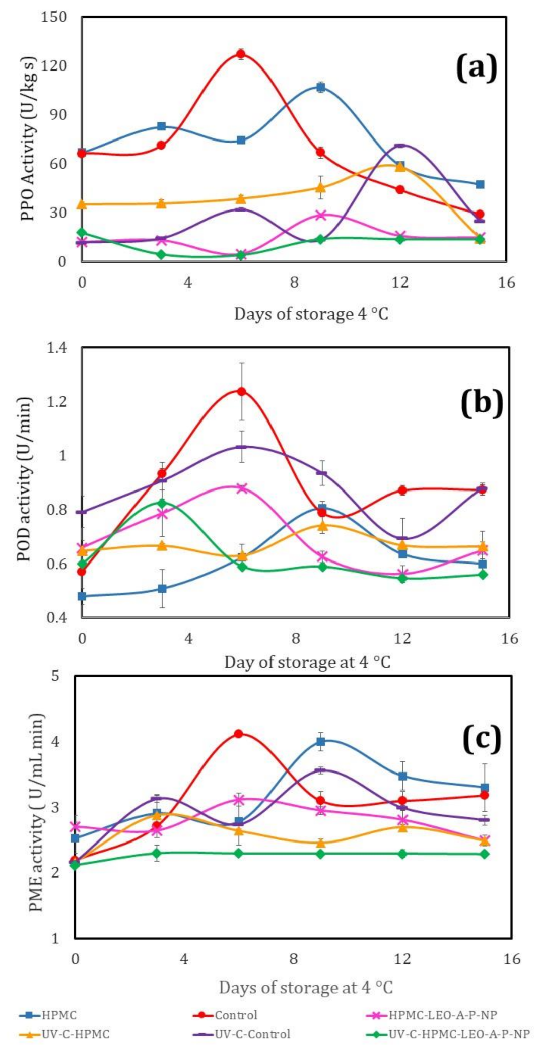 Polymers 13 03705 g004