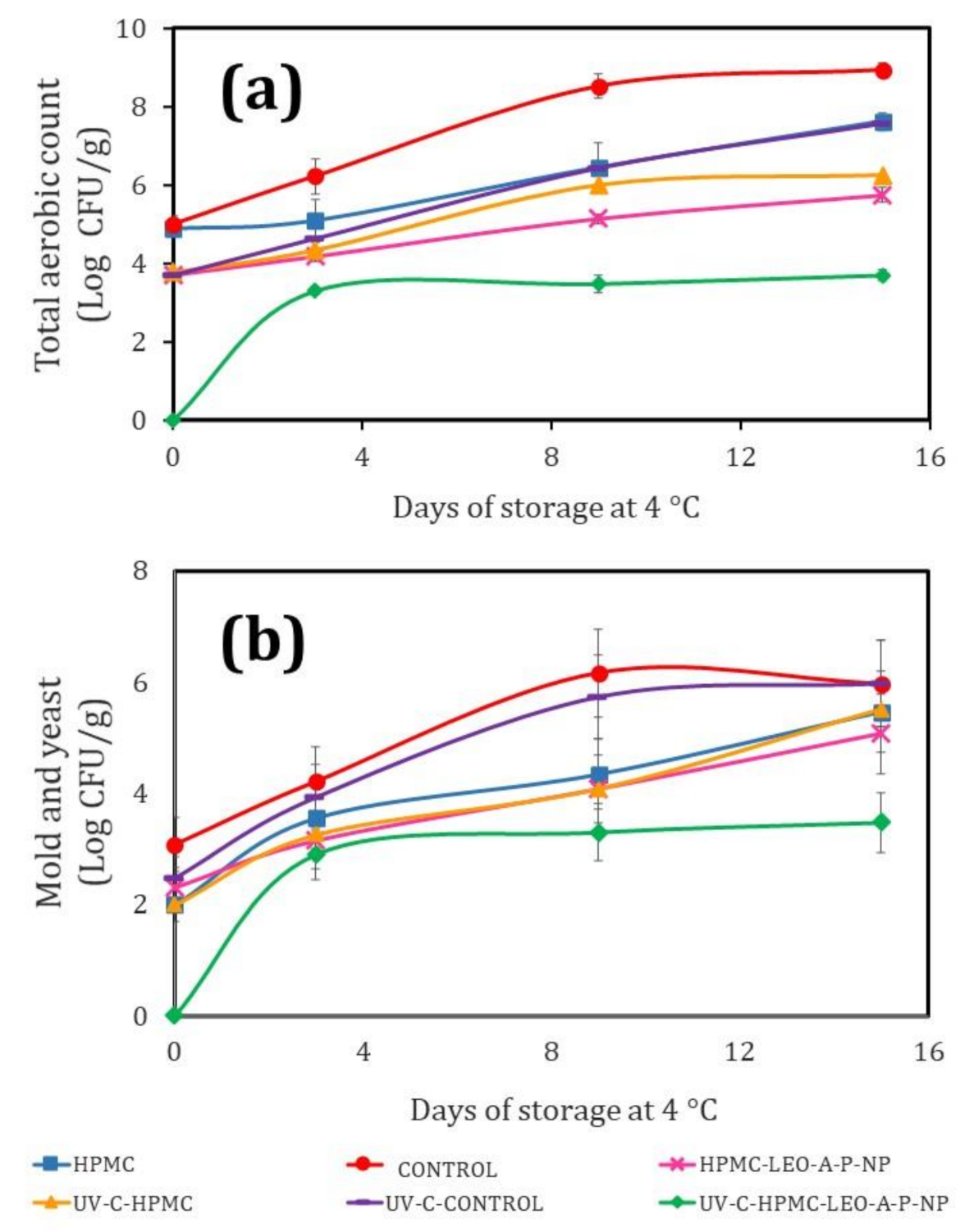 Polymers 13 03705 g005