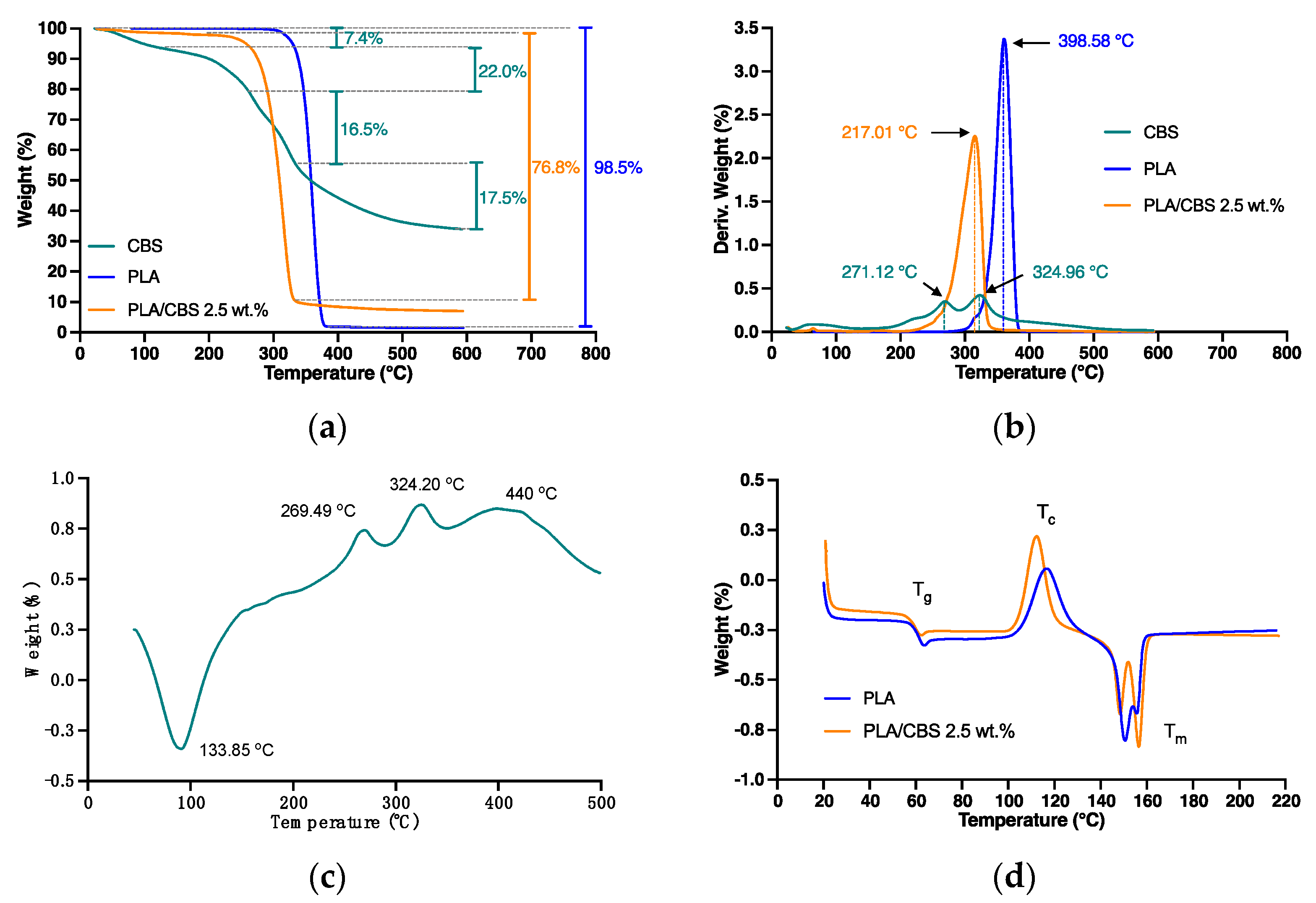 Polymers 13 03707 g003