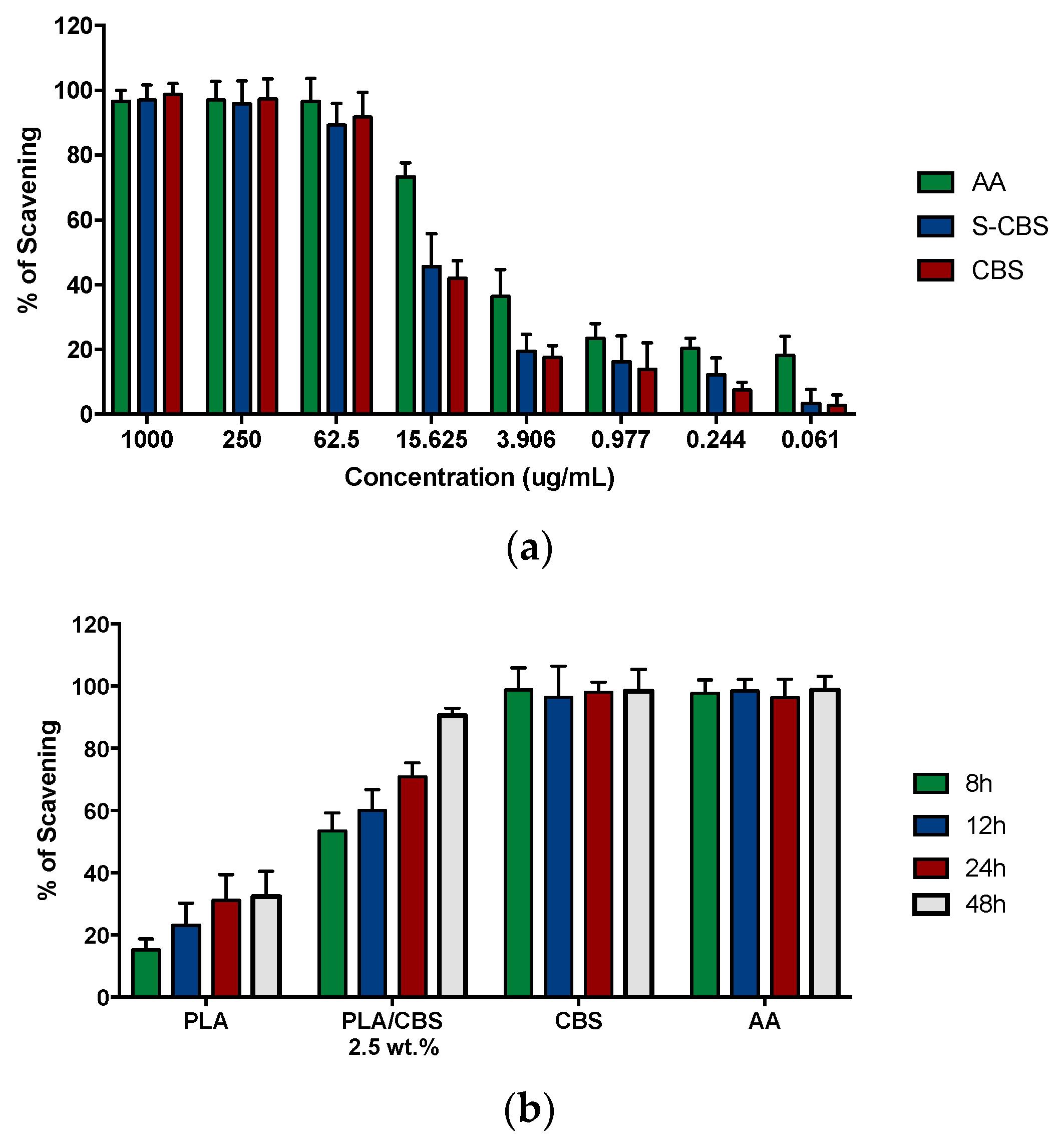Polymers 13 03707 g006