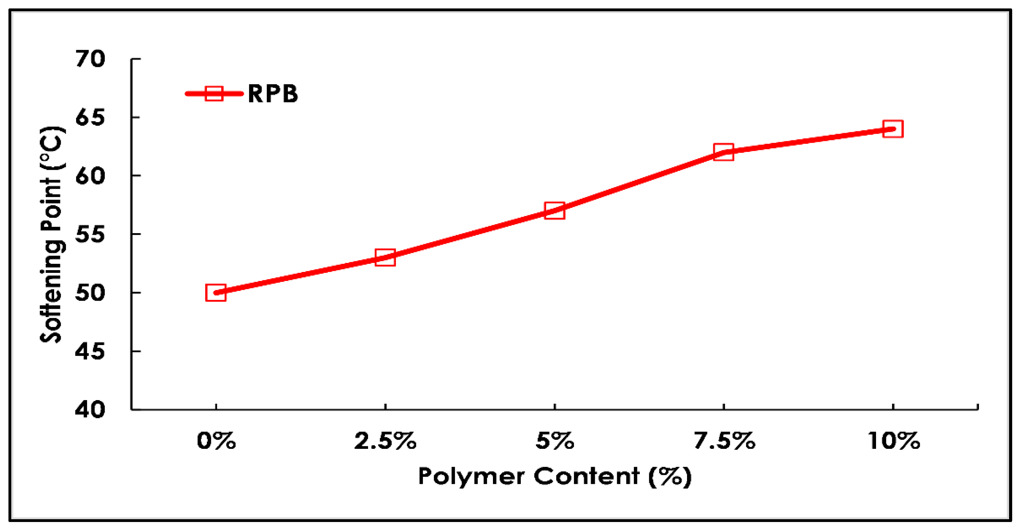 Polymers 13 03708 g009