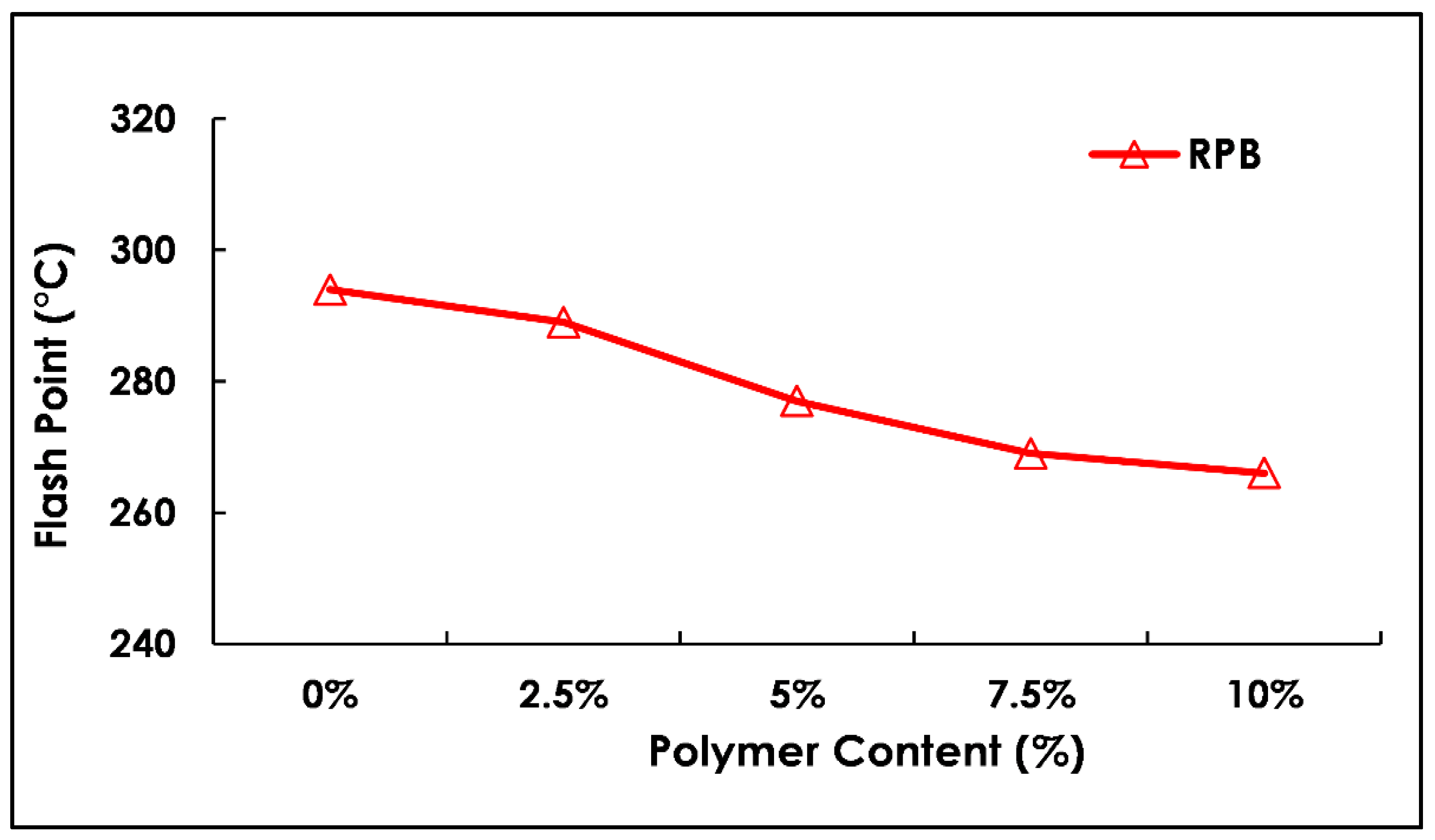 Polymers 13 03708 g010