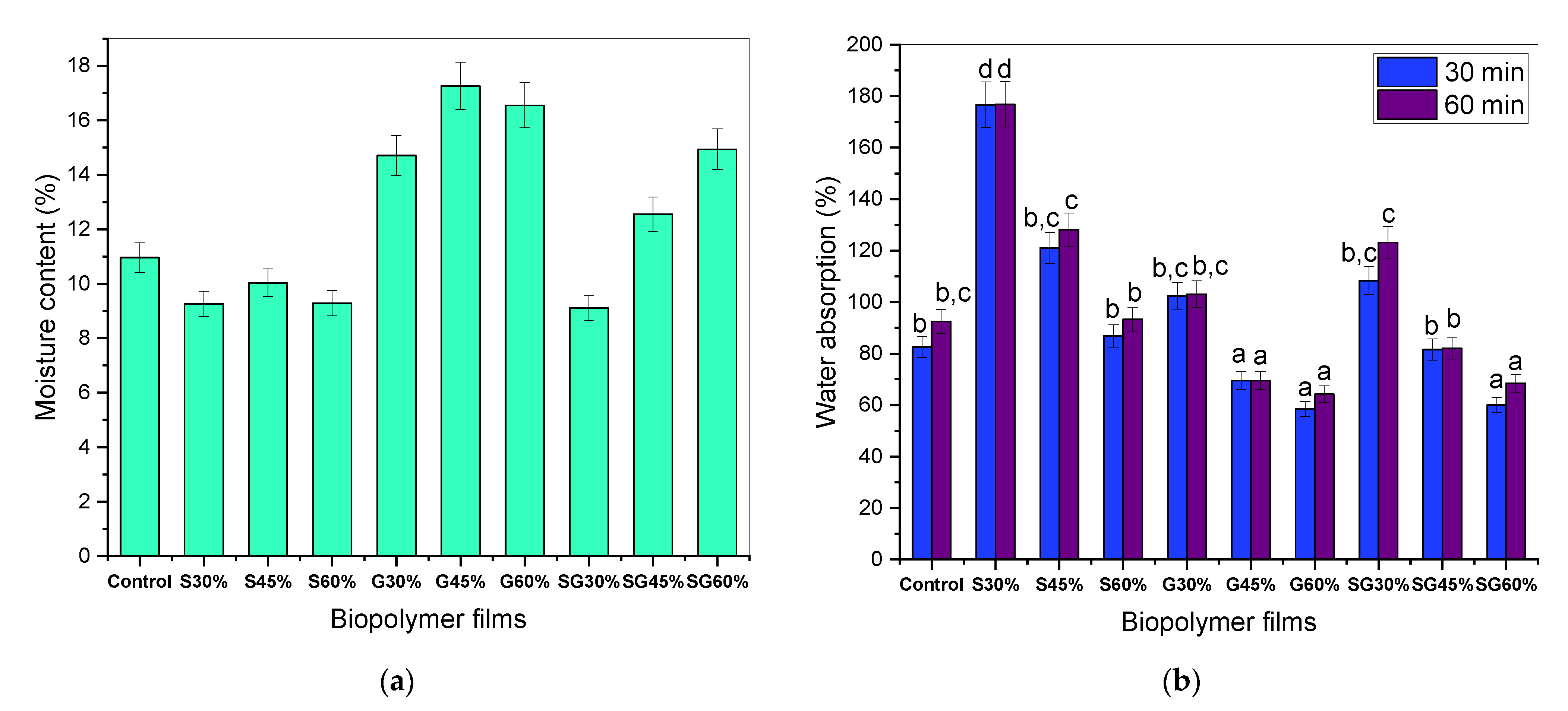Polymers 13 03709 g003
