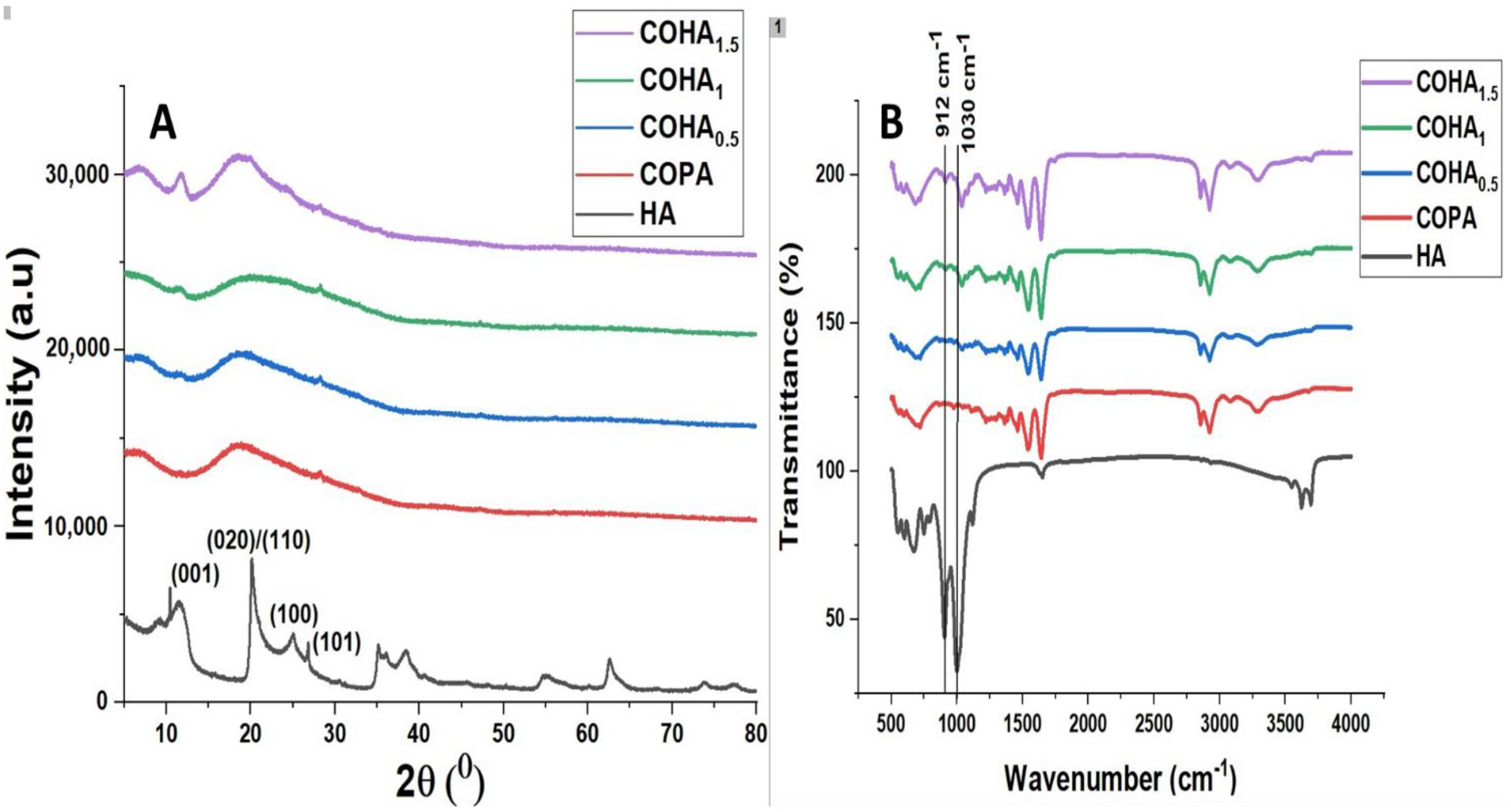 Polymers 13 03710 g004