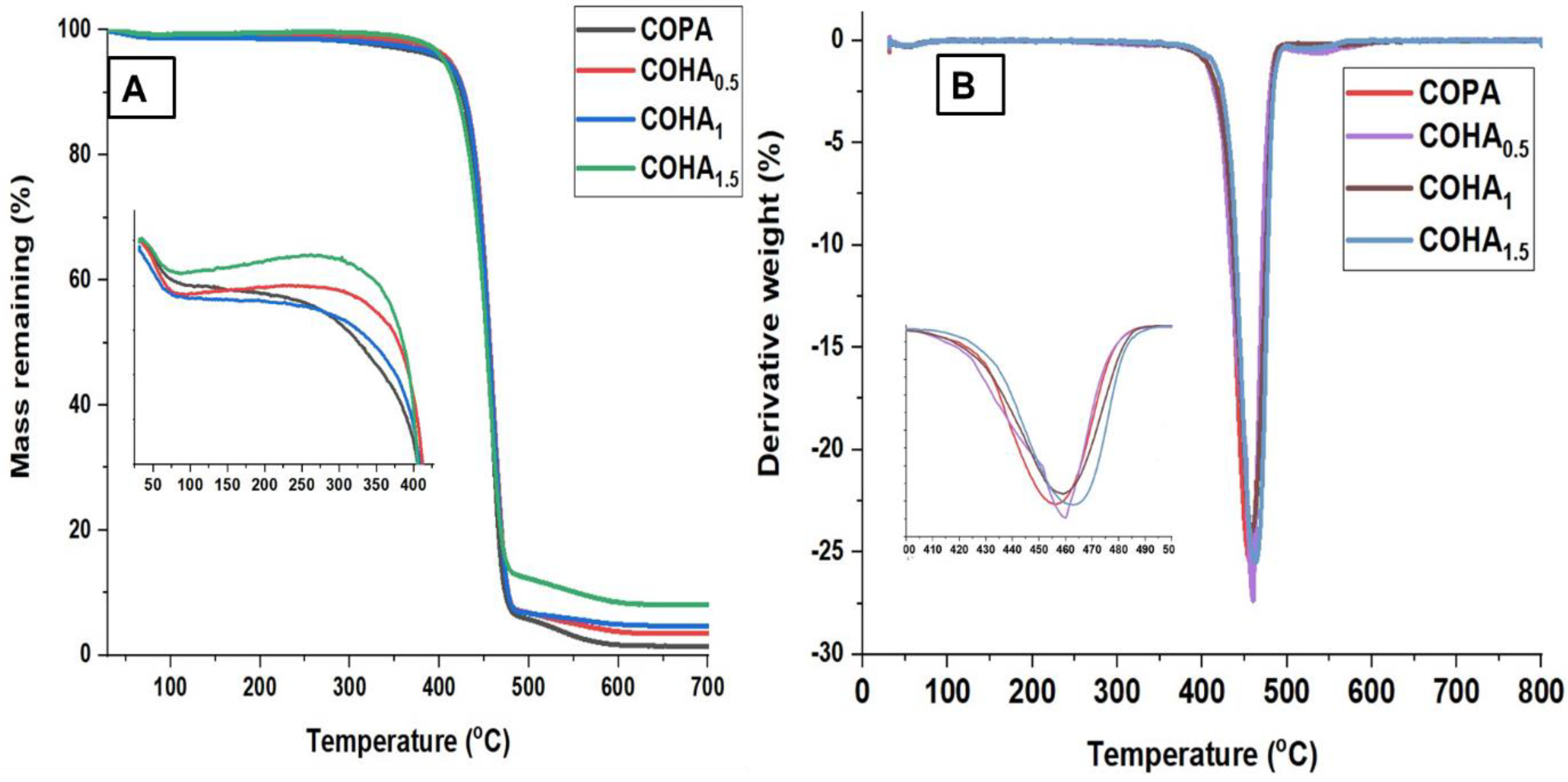 Polymers 13 03710 g005