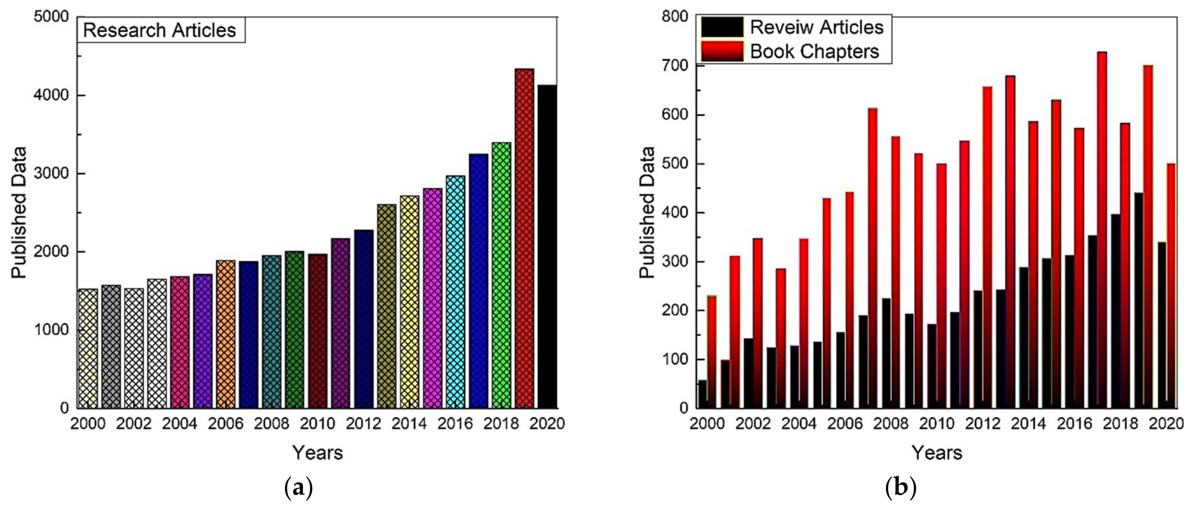 Polymers 13 03711 g001
