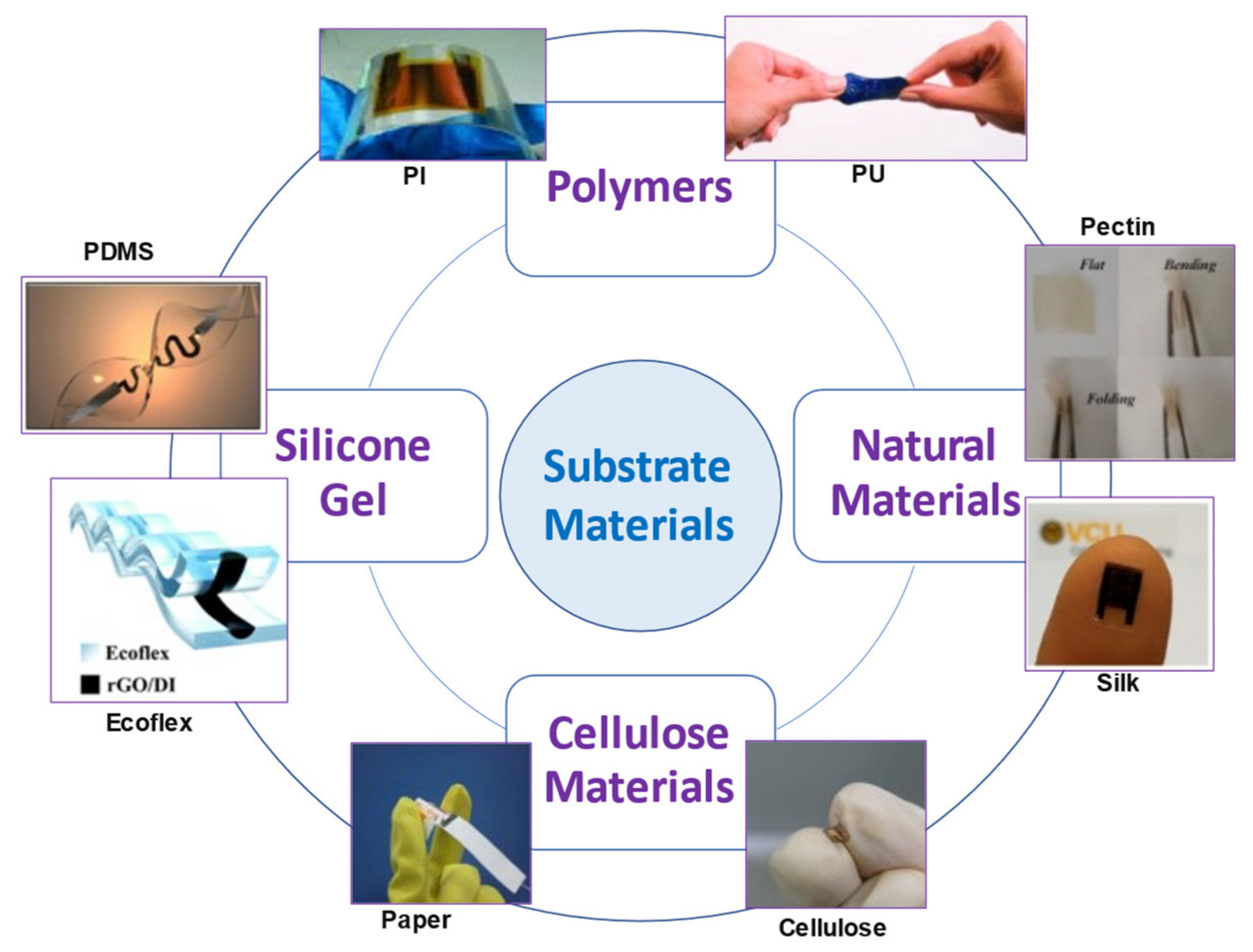 Polymers 13 03711 g004