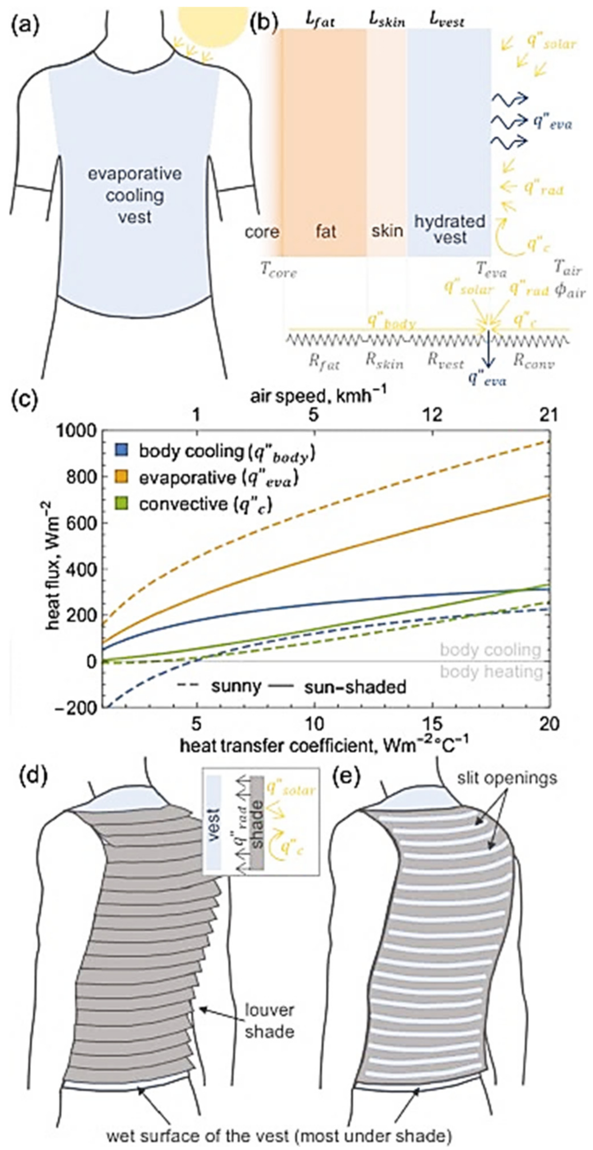 Polymers 13 03711 g008