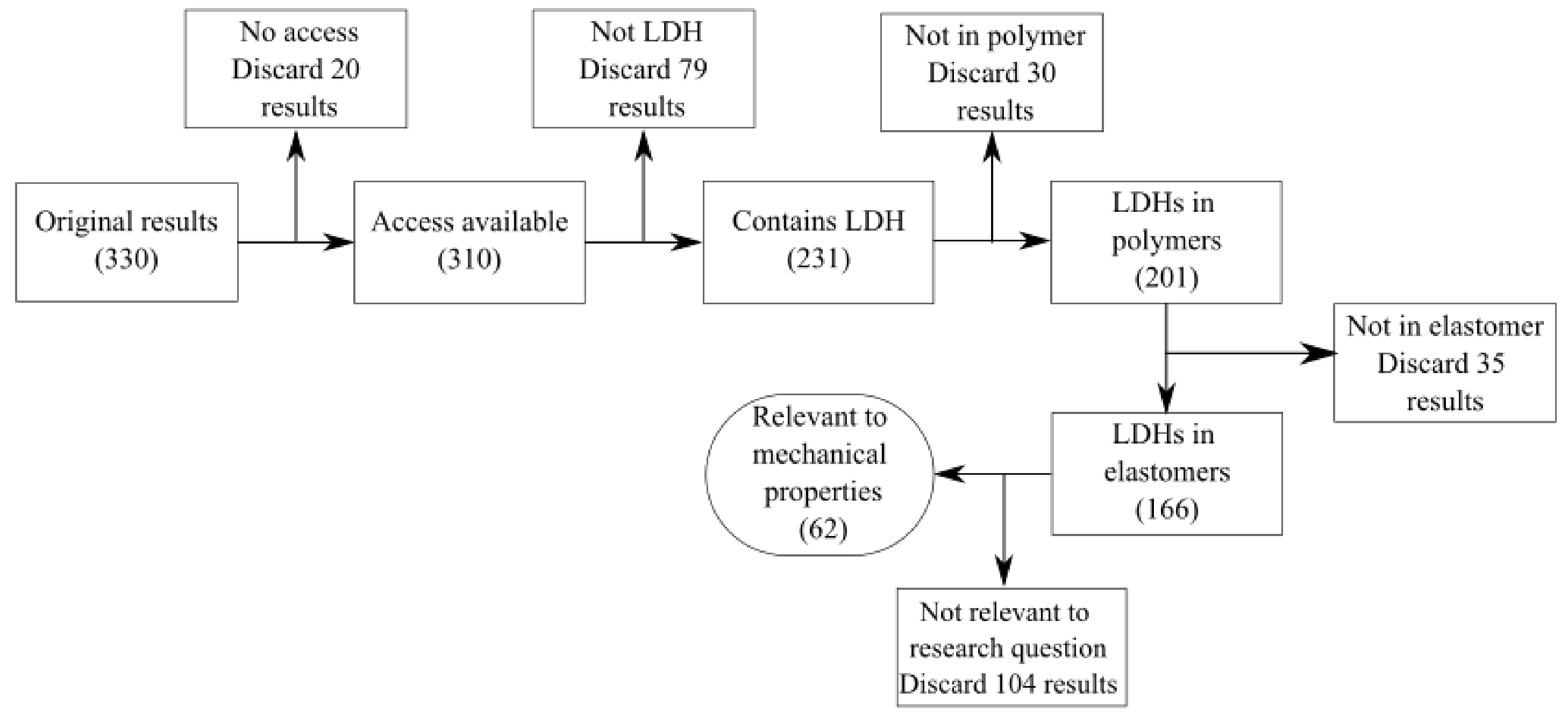 Polymers 13 03716 g001