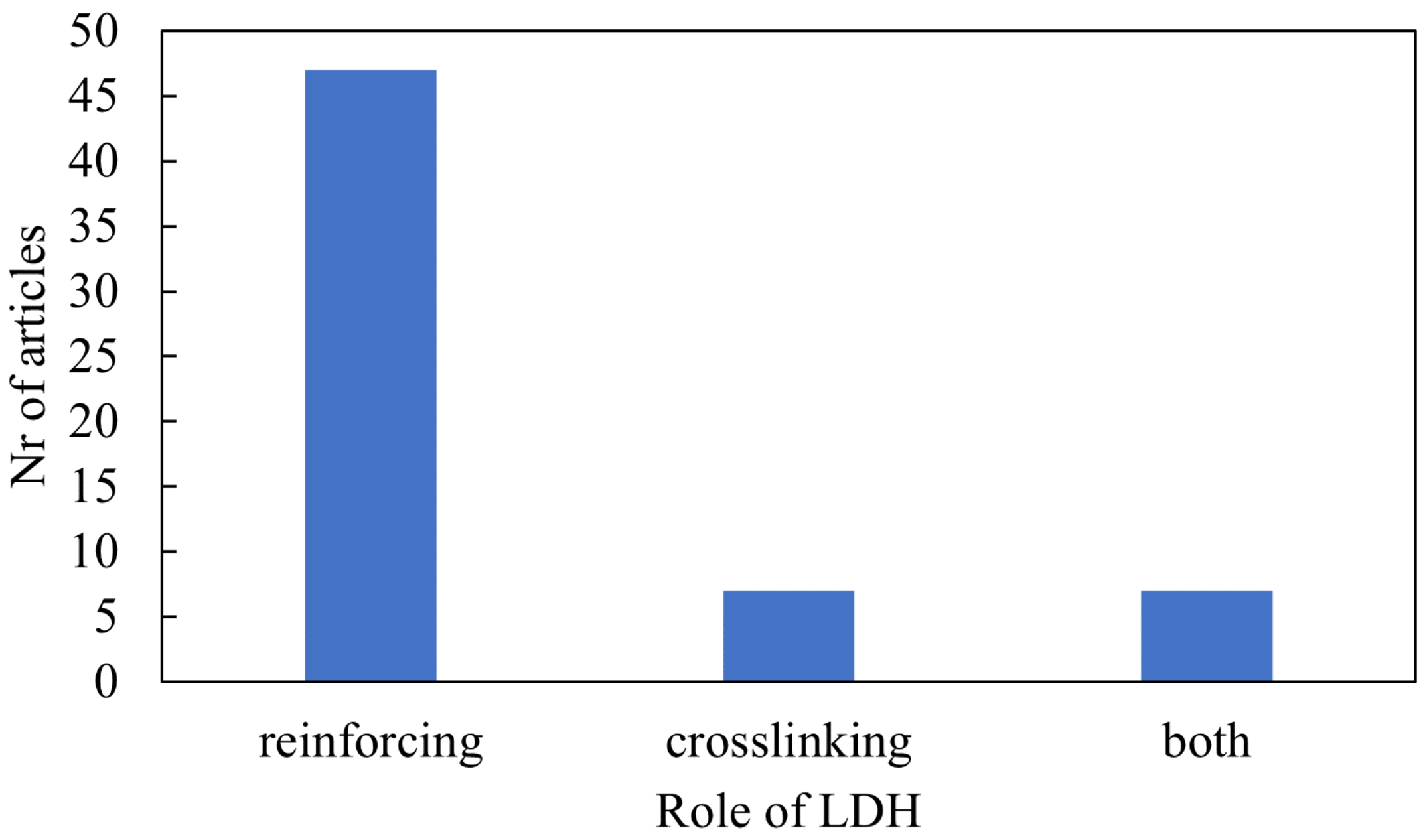 Polymers 13 03716 g004