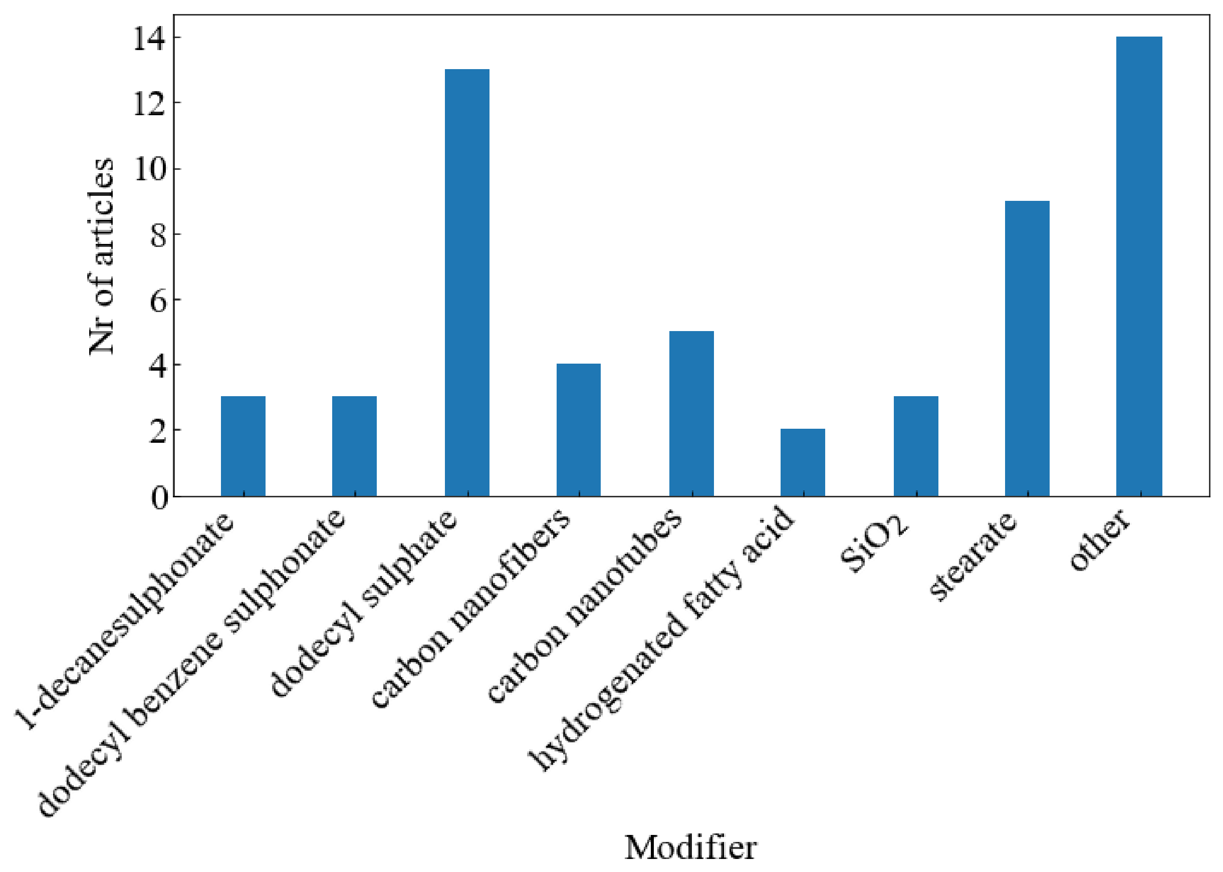 Polymers 13 03716 g005