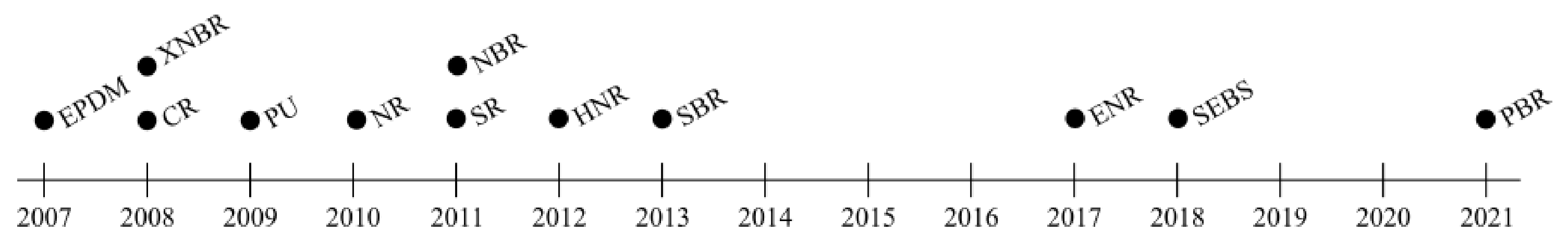 Polymers 13 03716 g007