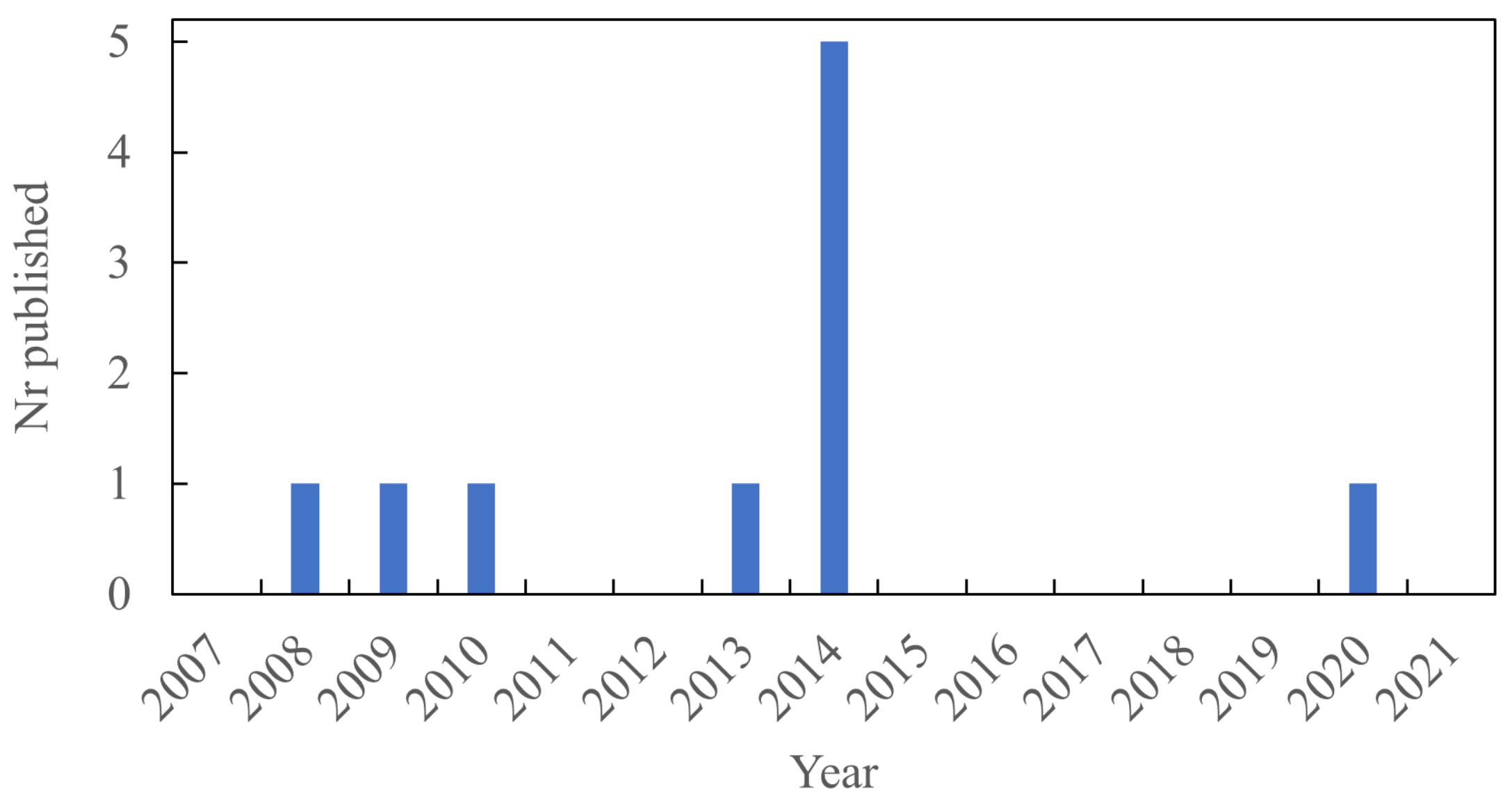 Polymers 13 03716 g008