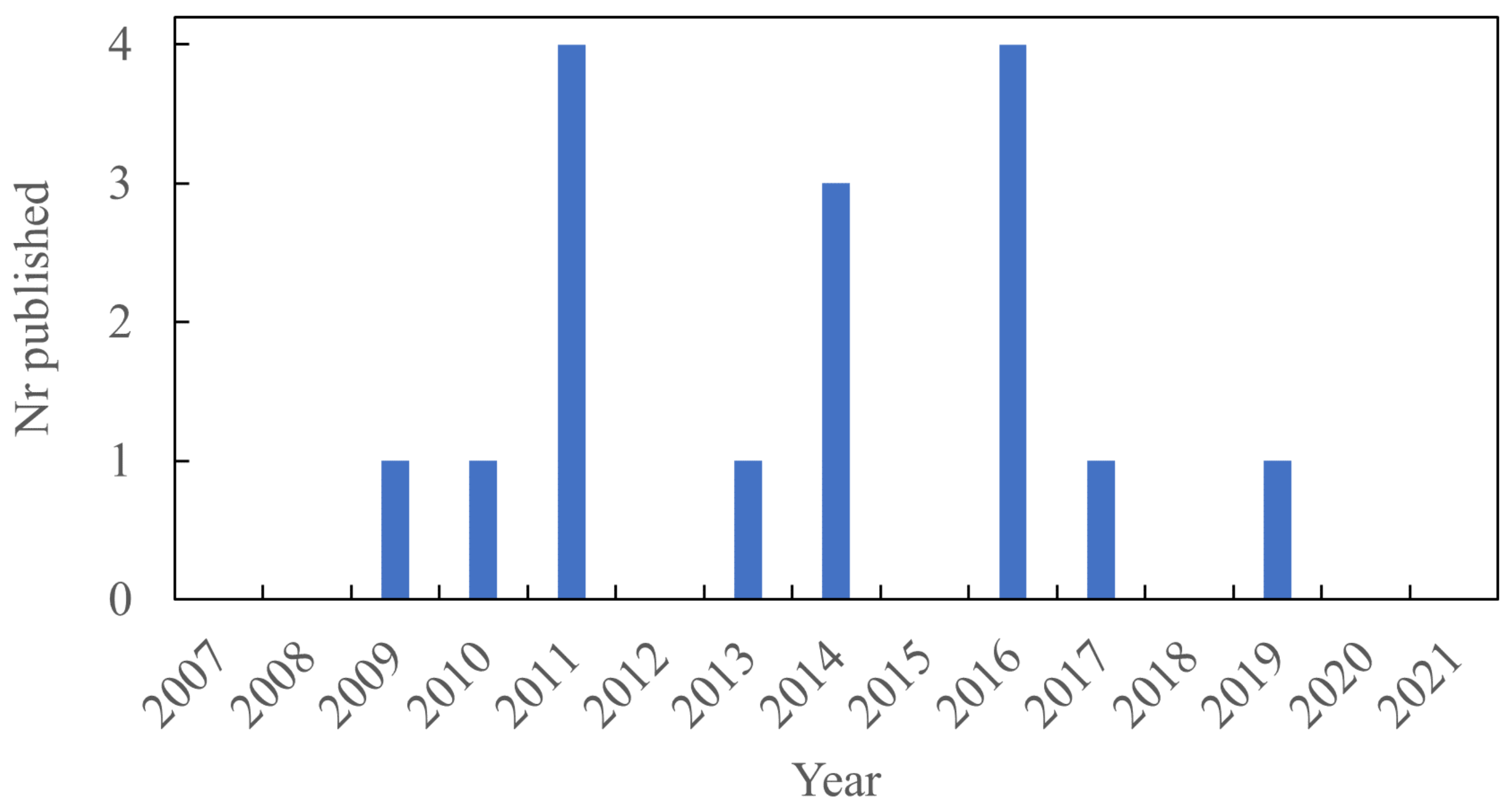 Polymers 13 03716 g009