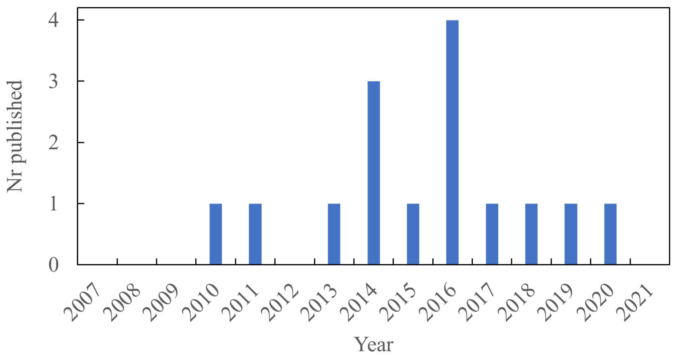 Polymers 13 03716 g010