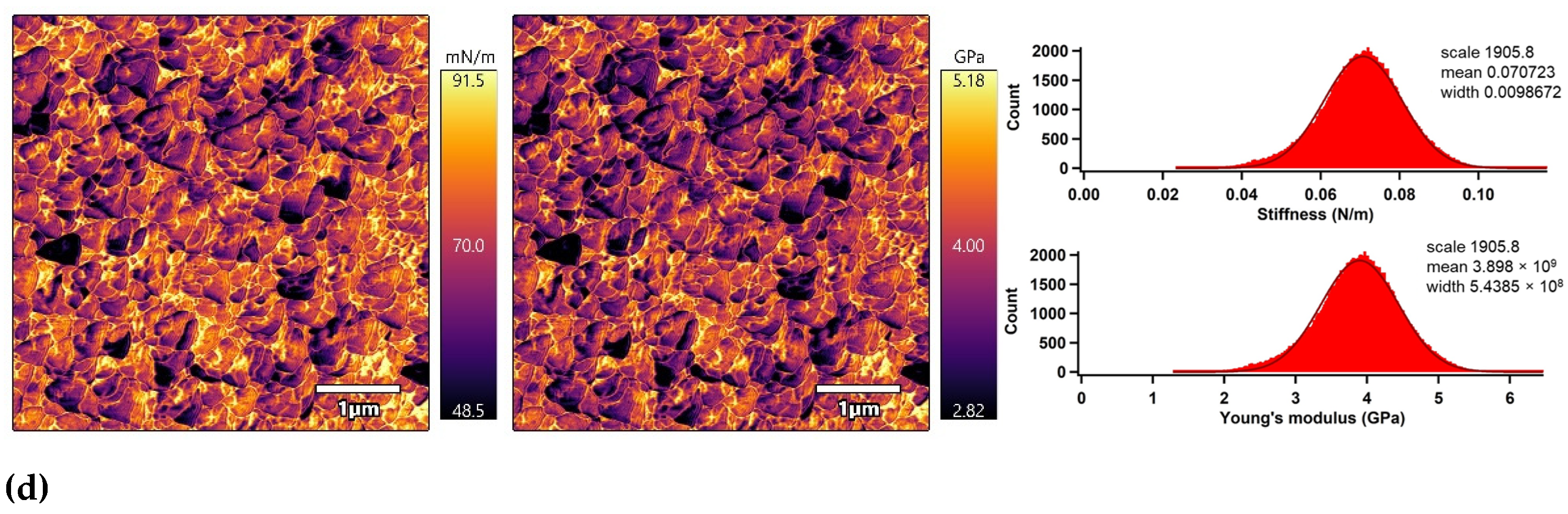 Polymers 13 03717 g007b