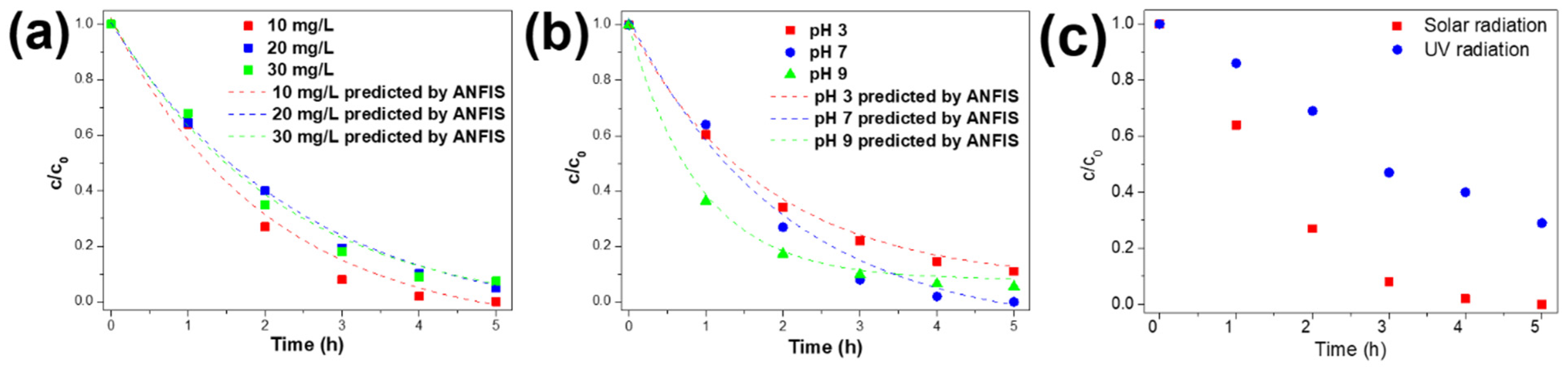 Polymers 13 03718 g006