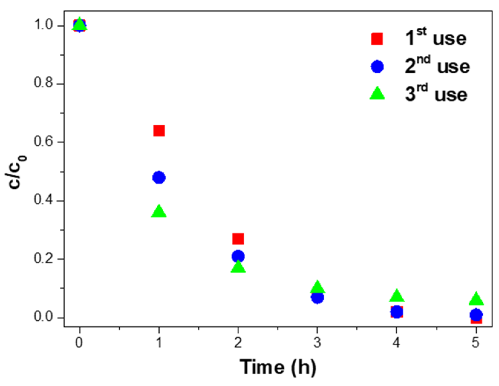 Polymers 13 03718 g007