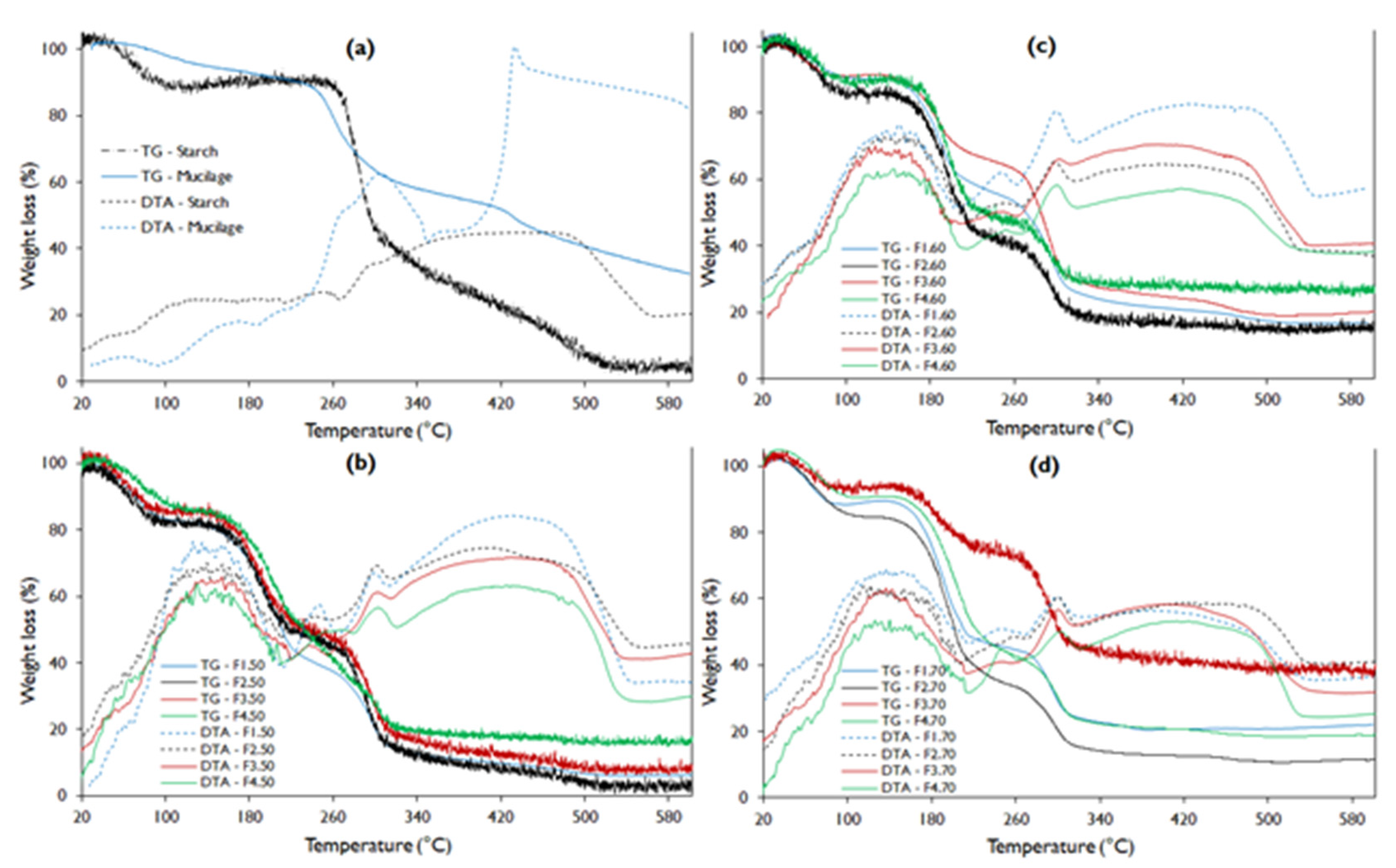 Polymers 13 03719 g003