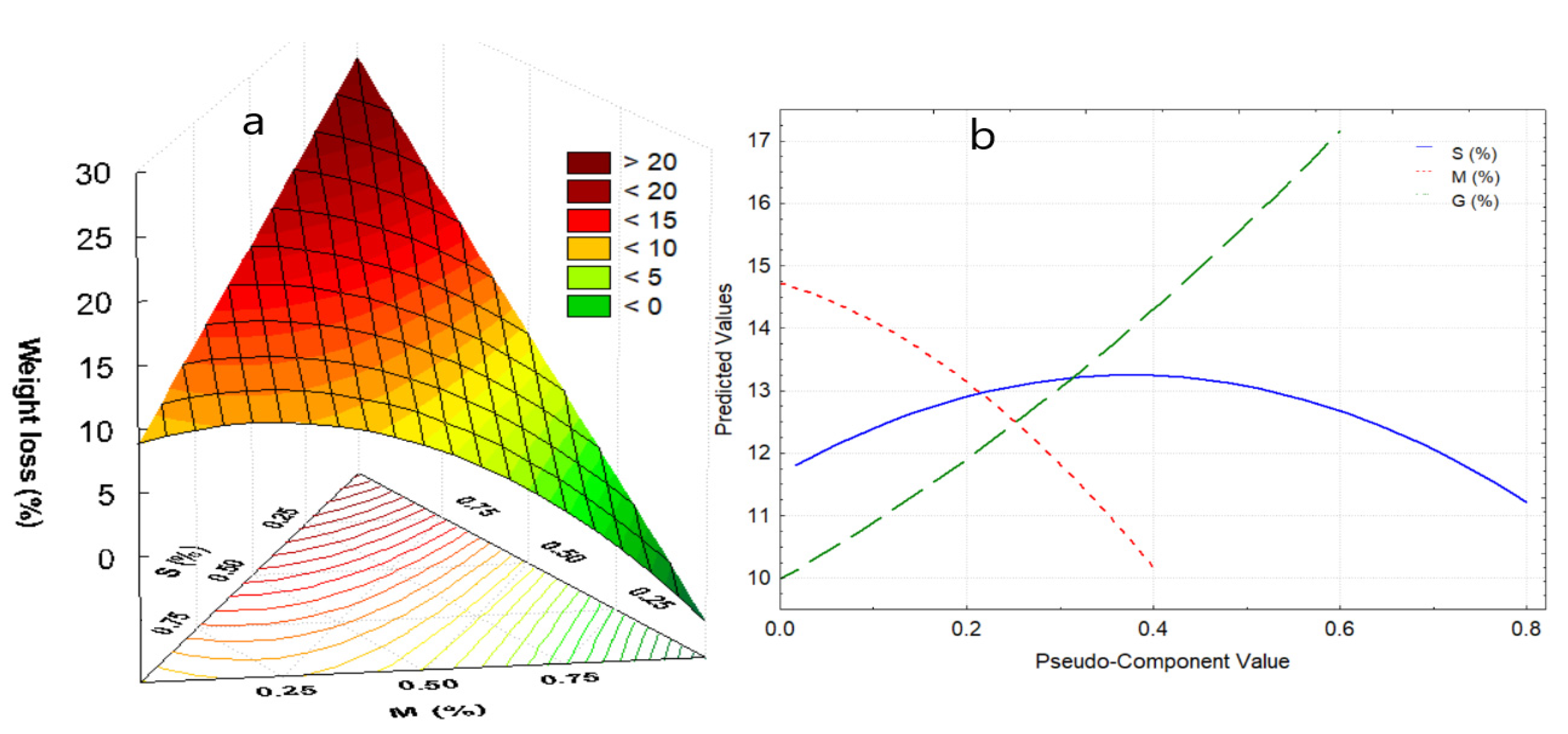 Polymers 13 03719 g004