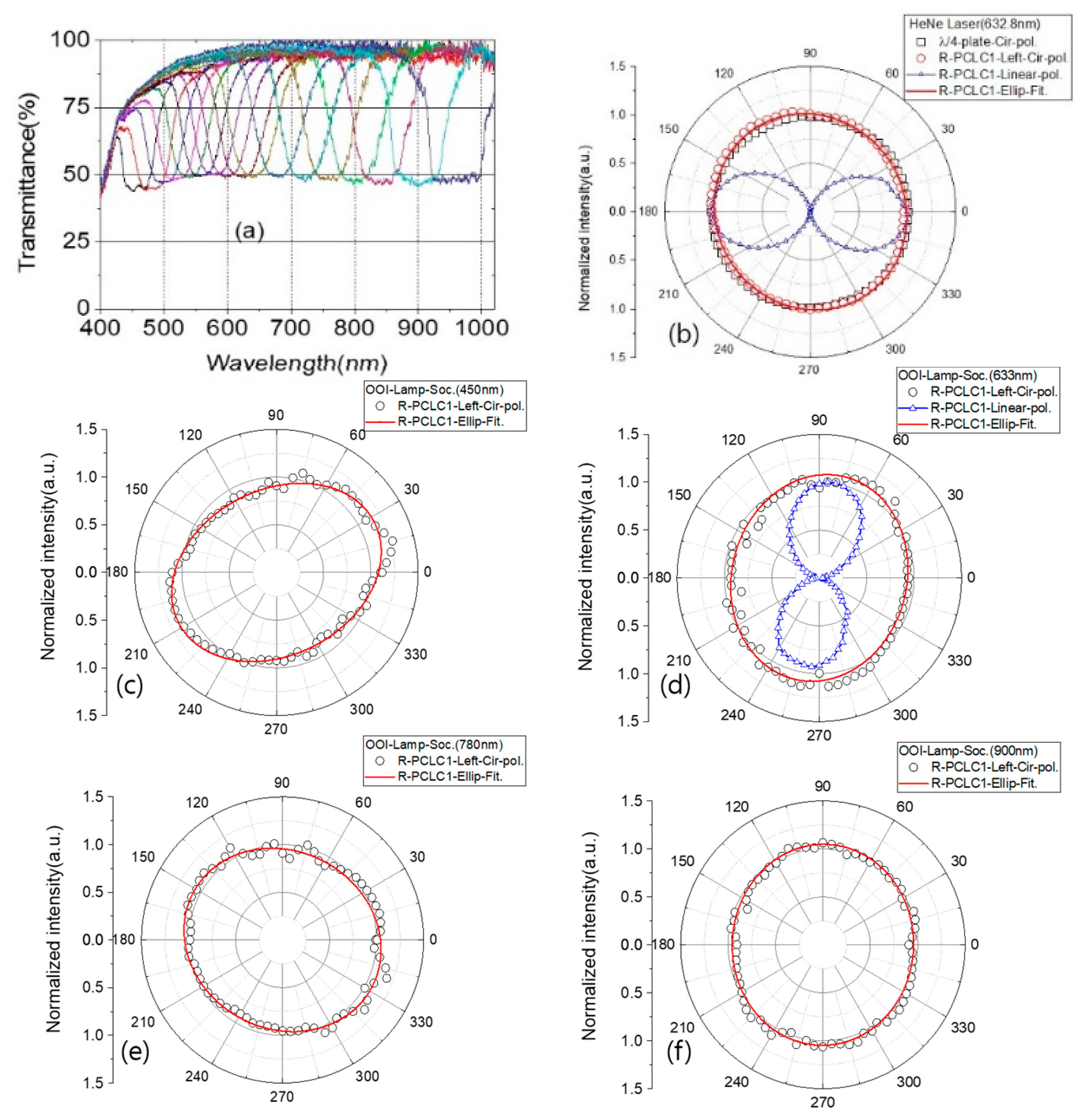 Polymers 13 03720 g005