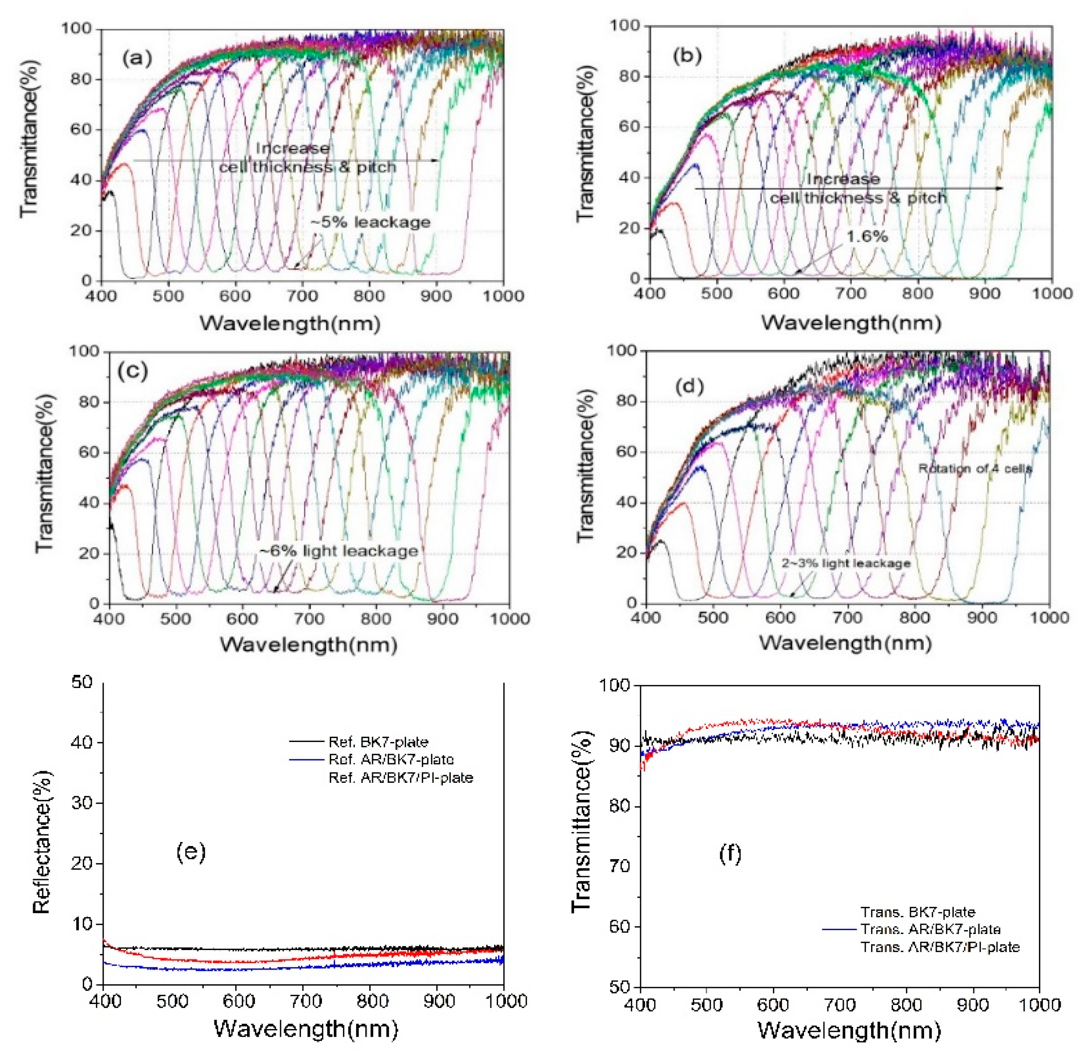 Polymers 13 03720 g006